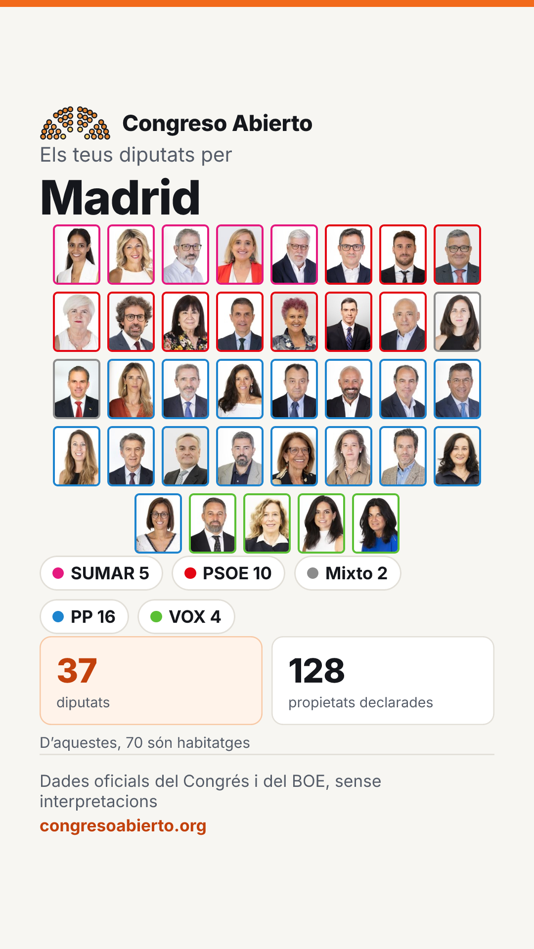 Targeta dels diputats elegits per Madrid