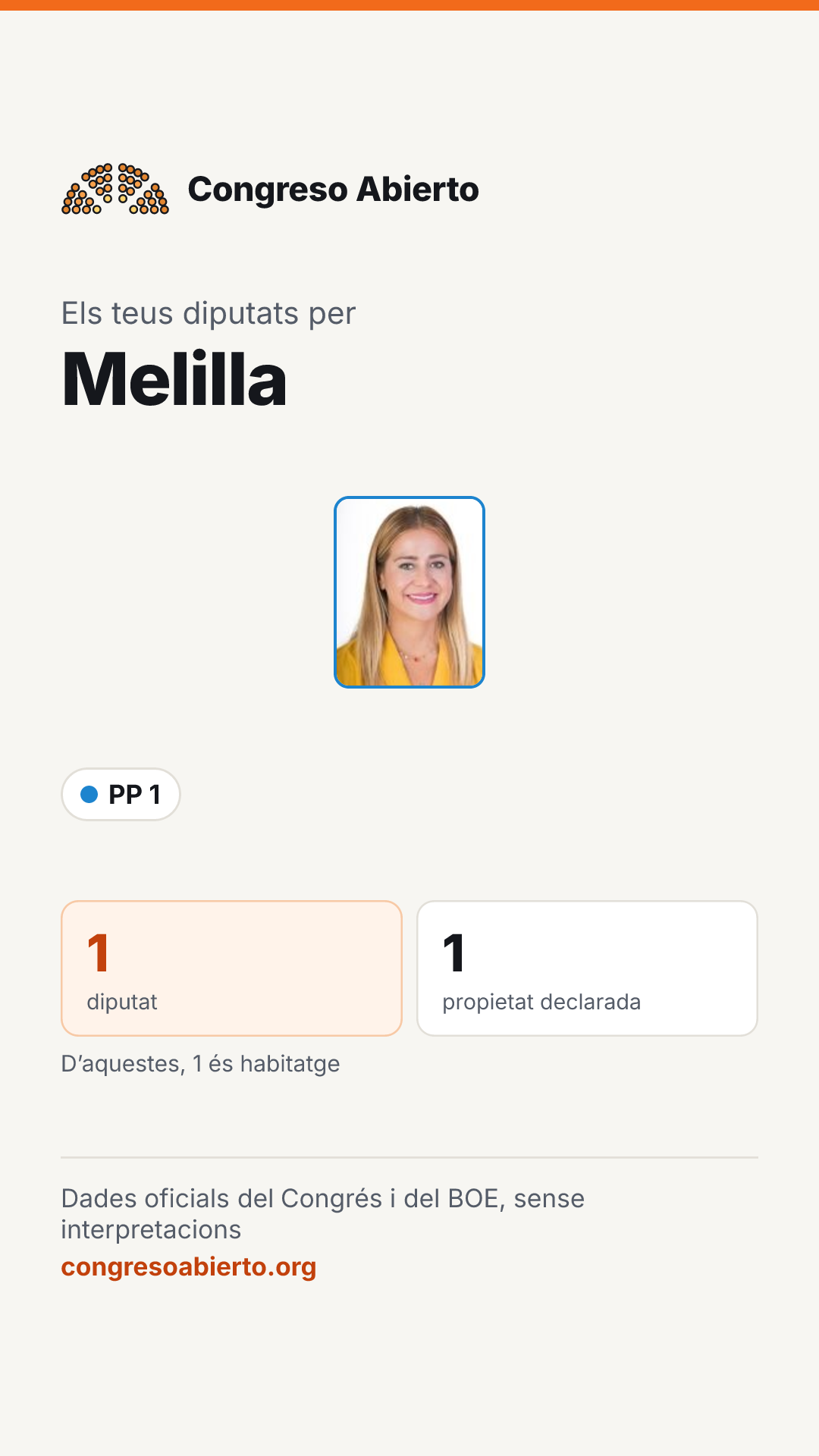 Targeta dels diputats elegits per Melilla
