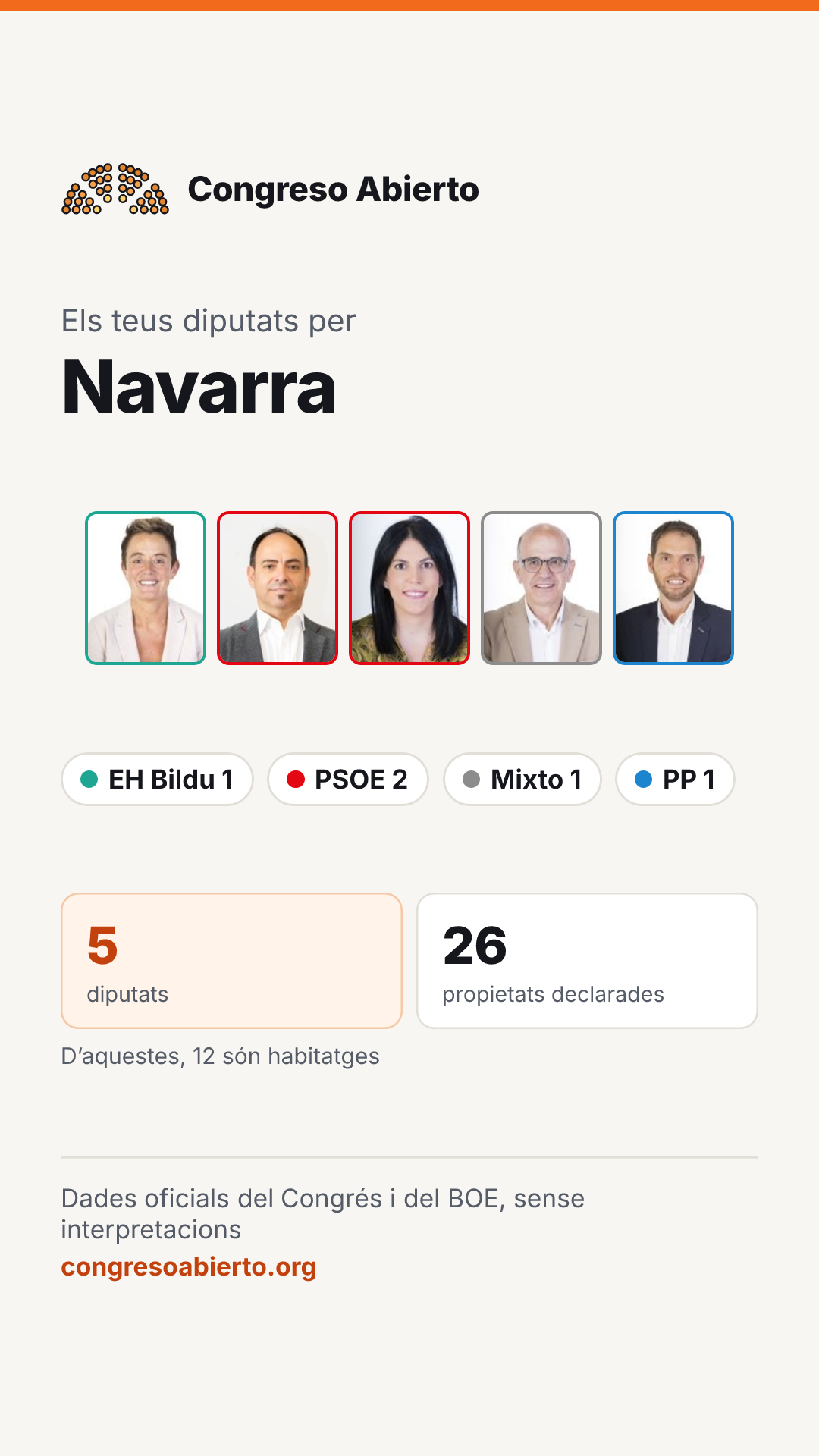 Targeta dels diputats elegits per Navarra