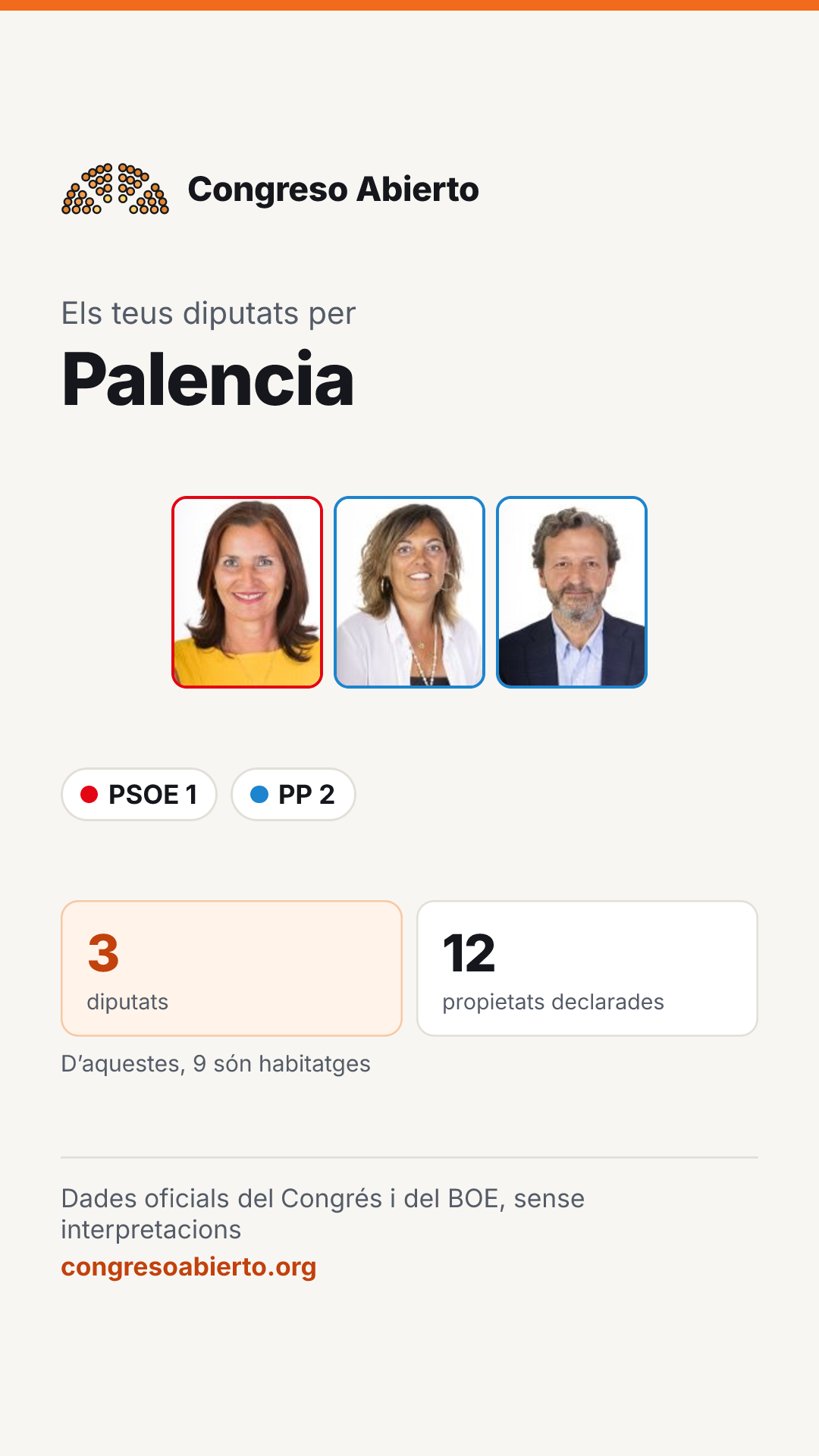 Targeta dels diputats elegits per Palencia