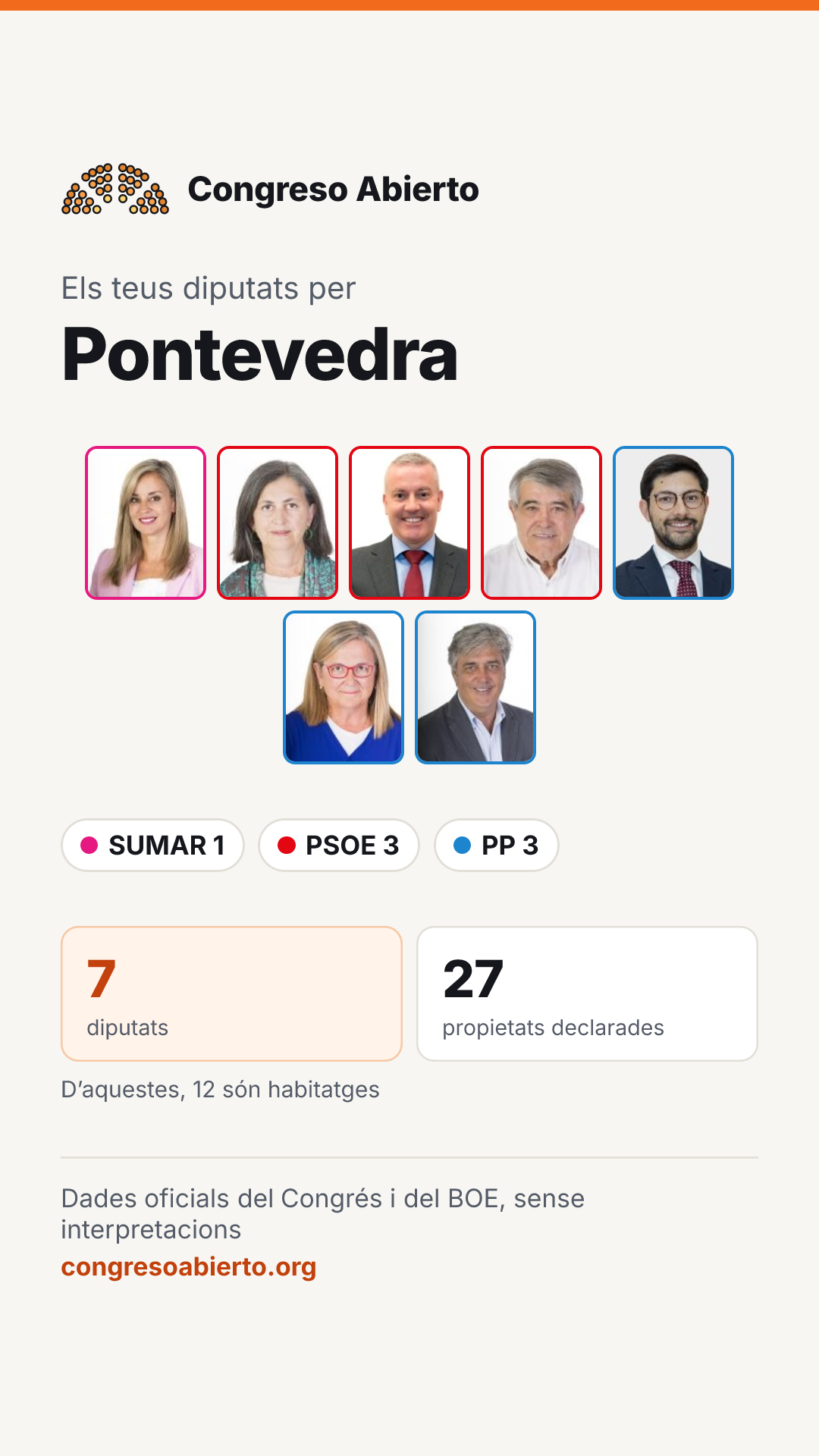 Targeta dels diputats elegits per Pontevedra