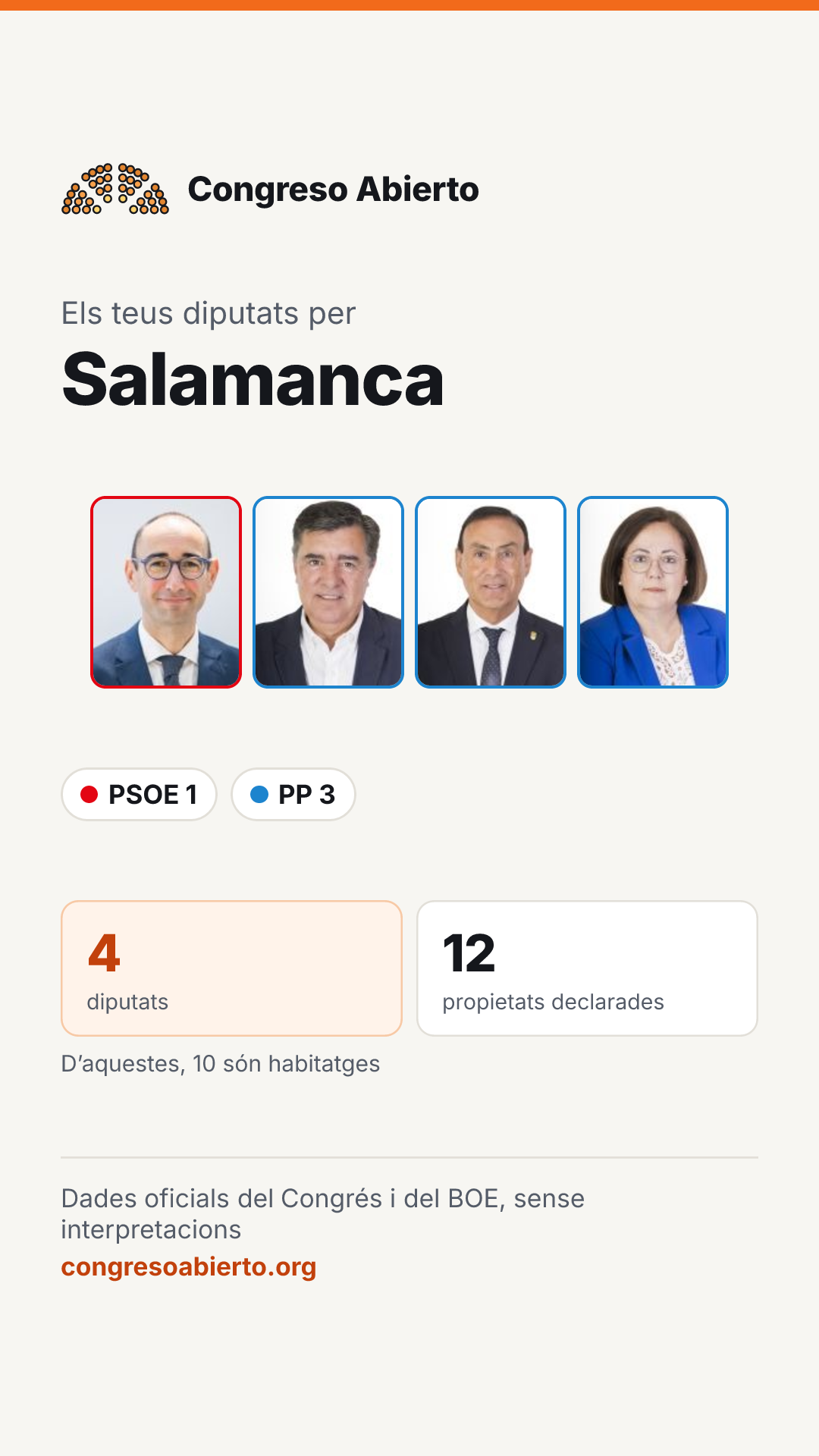 Targeta dels diputats elegits per Salamanca