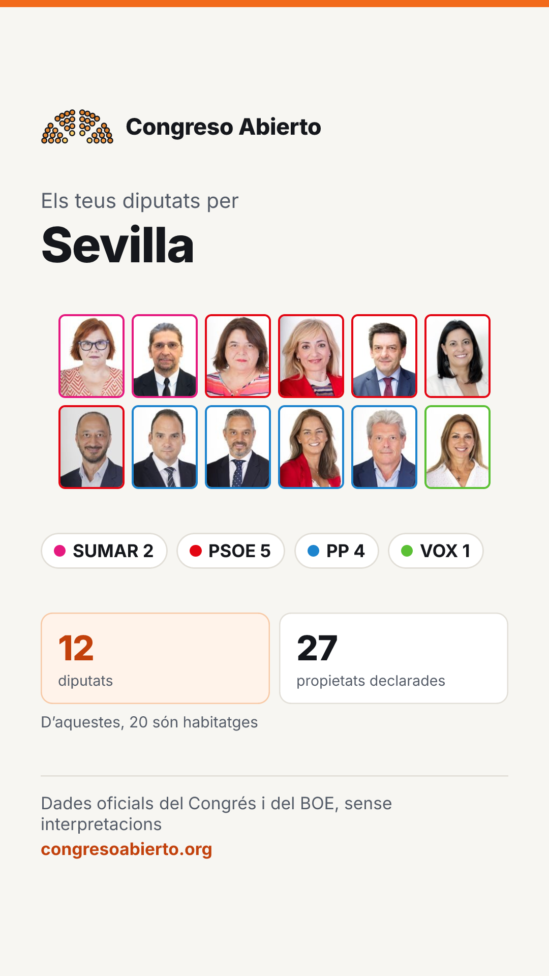 Targeta dels diputats elegits per Sevilla