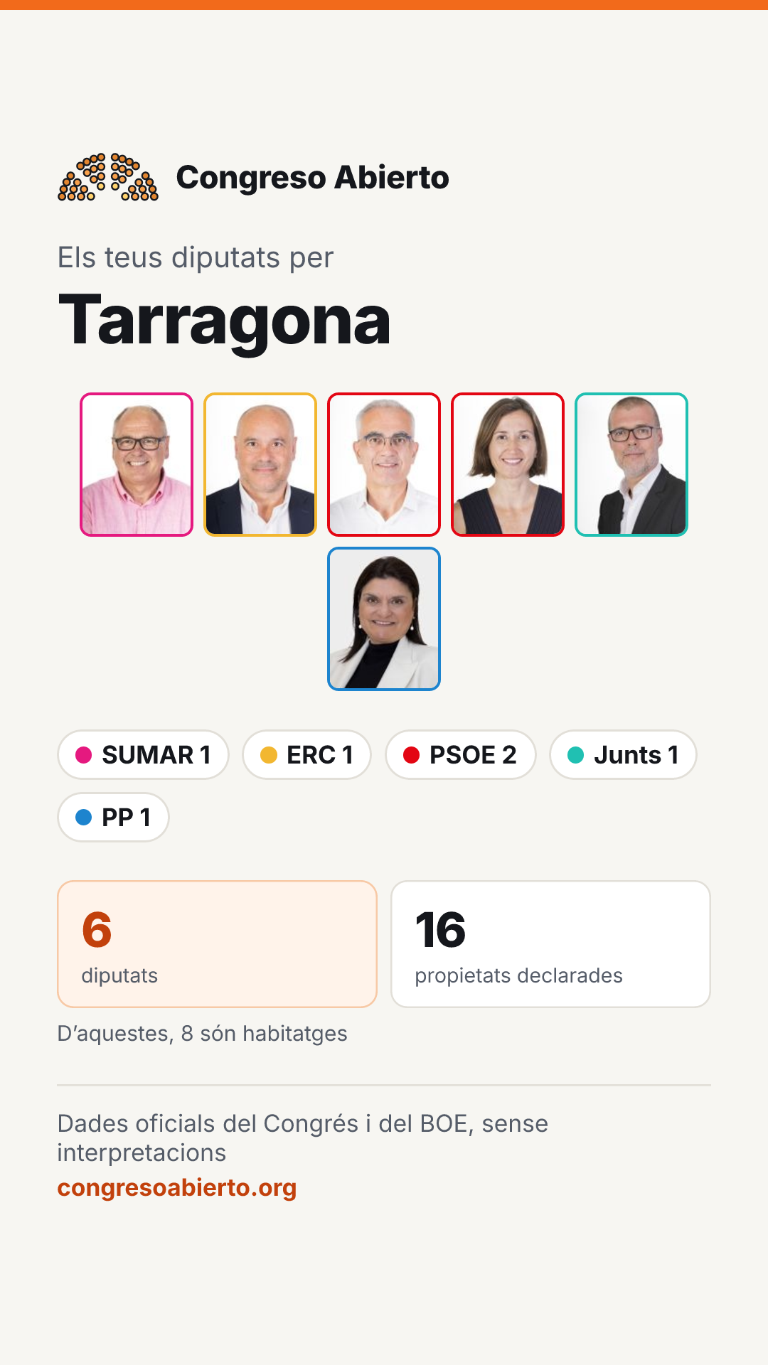 Targeta dels diputats elegits per Tarragona