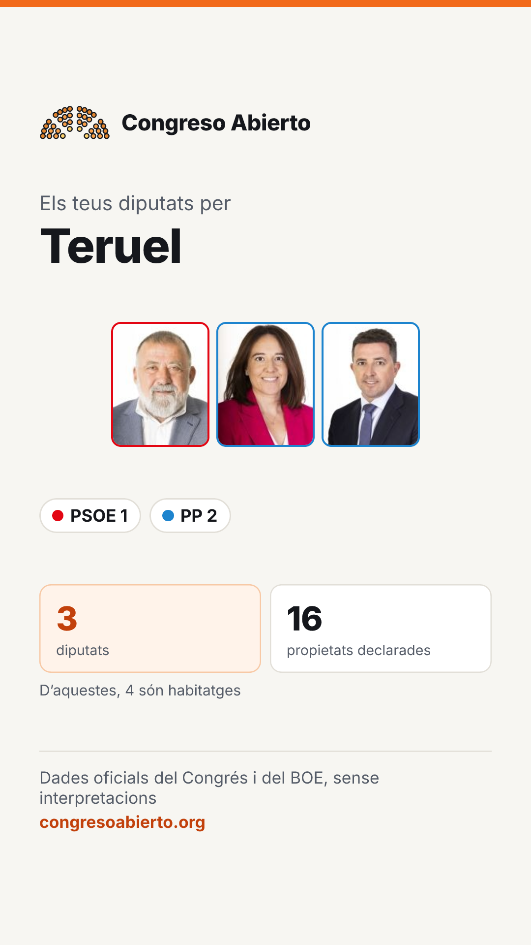 Targeta dels diputats elegits per Teruel