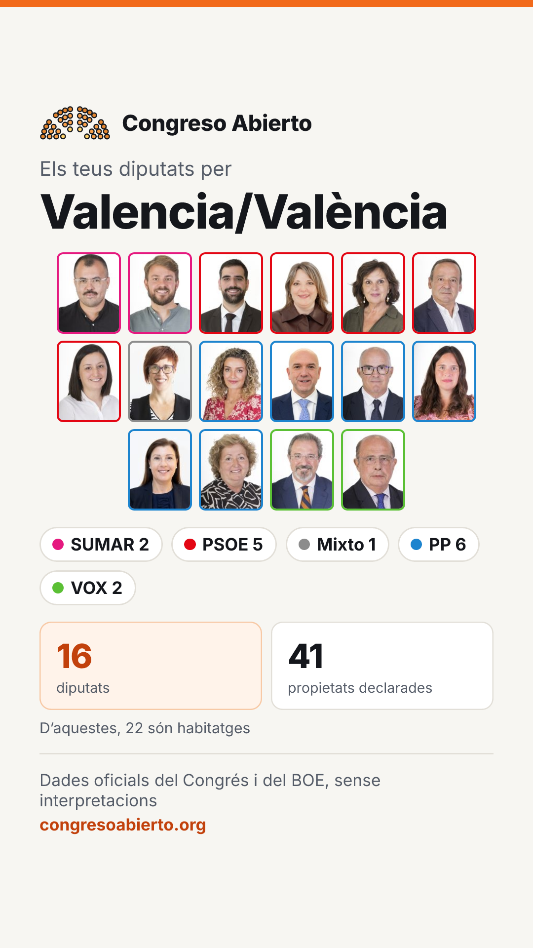 Targeta dels diputats elegits per Valencia/València