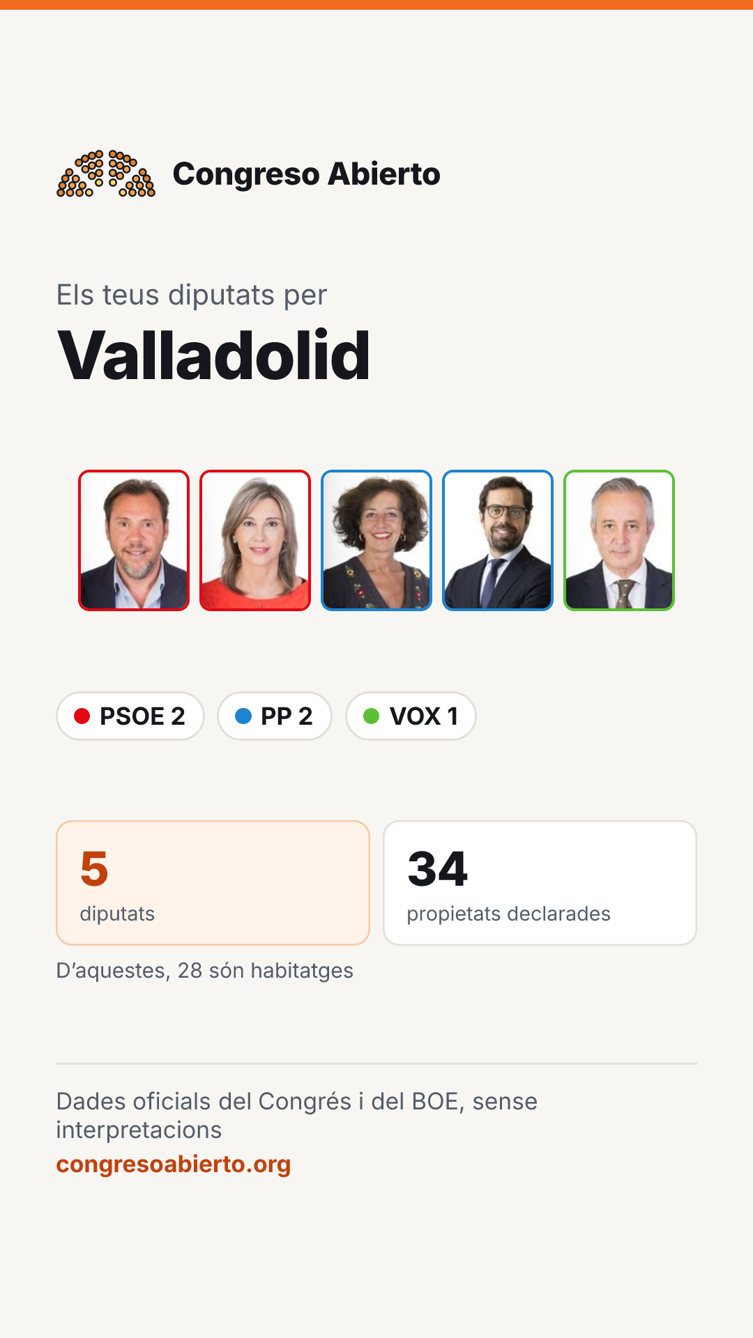 Targeta dels diputats elegits per Valladolid