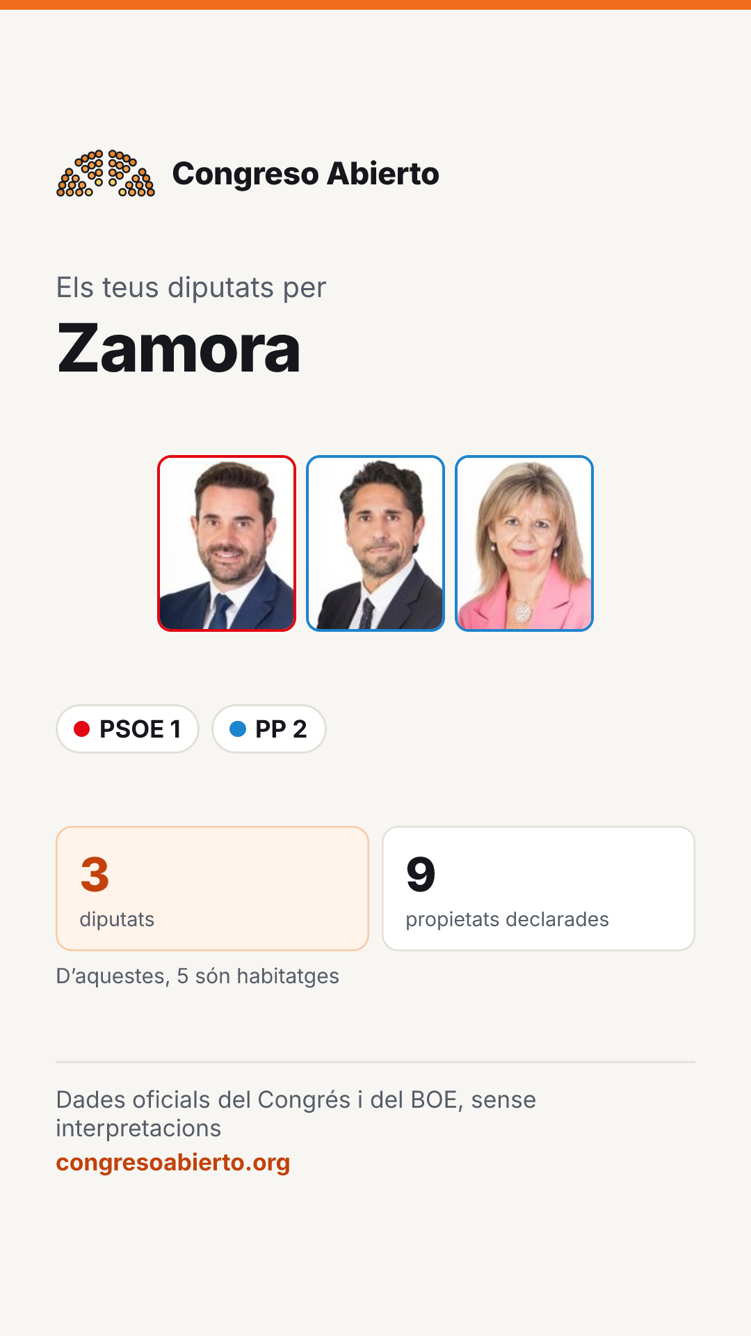 Targeta dels diputats elegits per Zamora