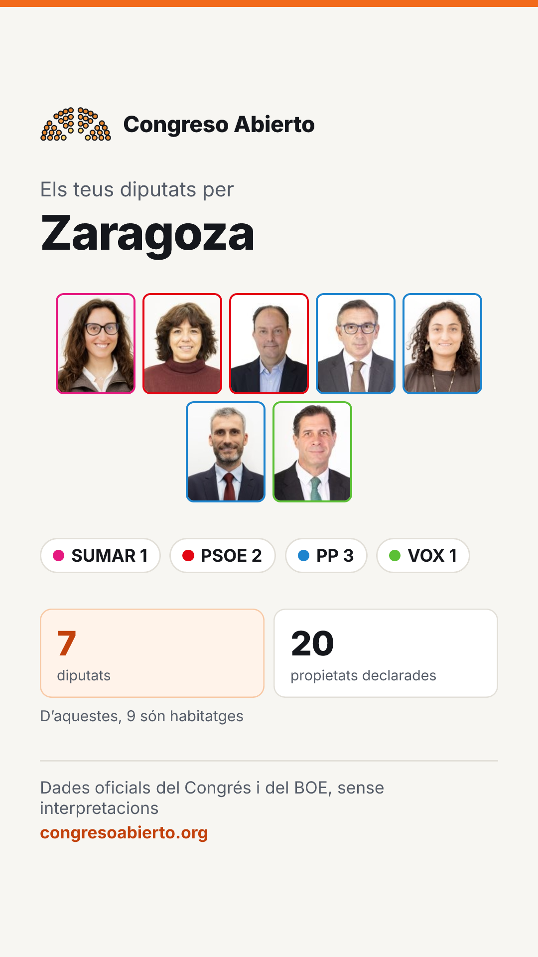 Targeta dels diputats elegits per Zaragoza