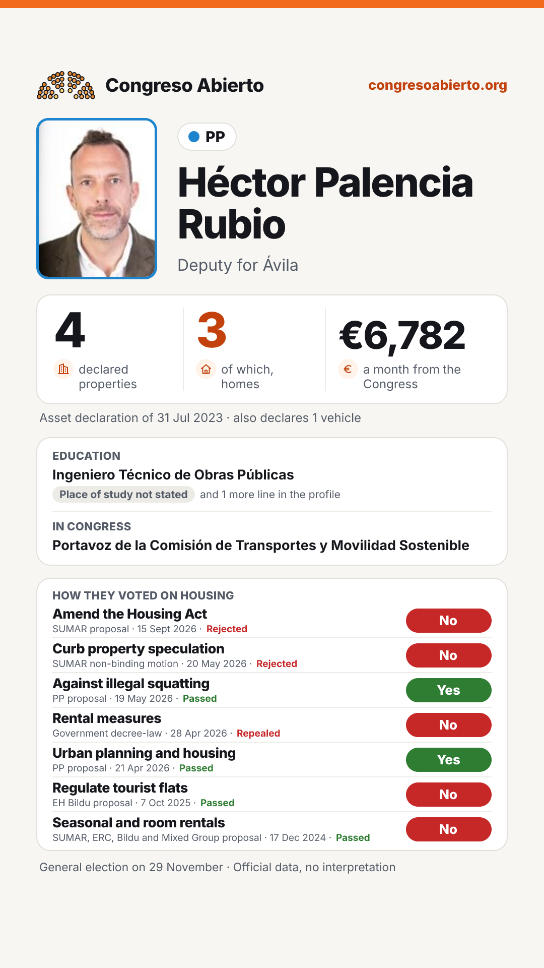 Card for Héctor Palencia Rubio