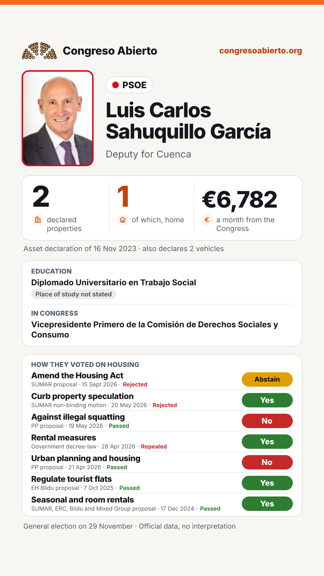 Card for Luis Carlos Sahuquillo García