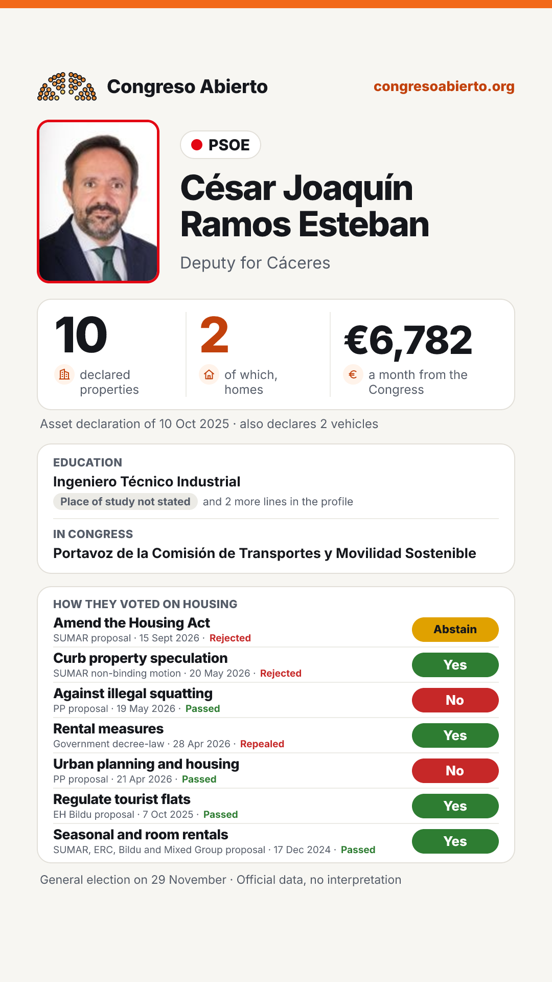Card for César Joaquín Ramos Esteban