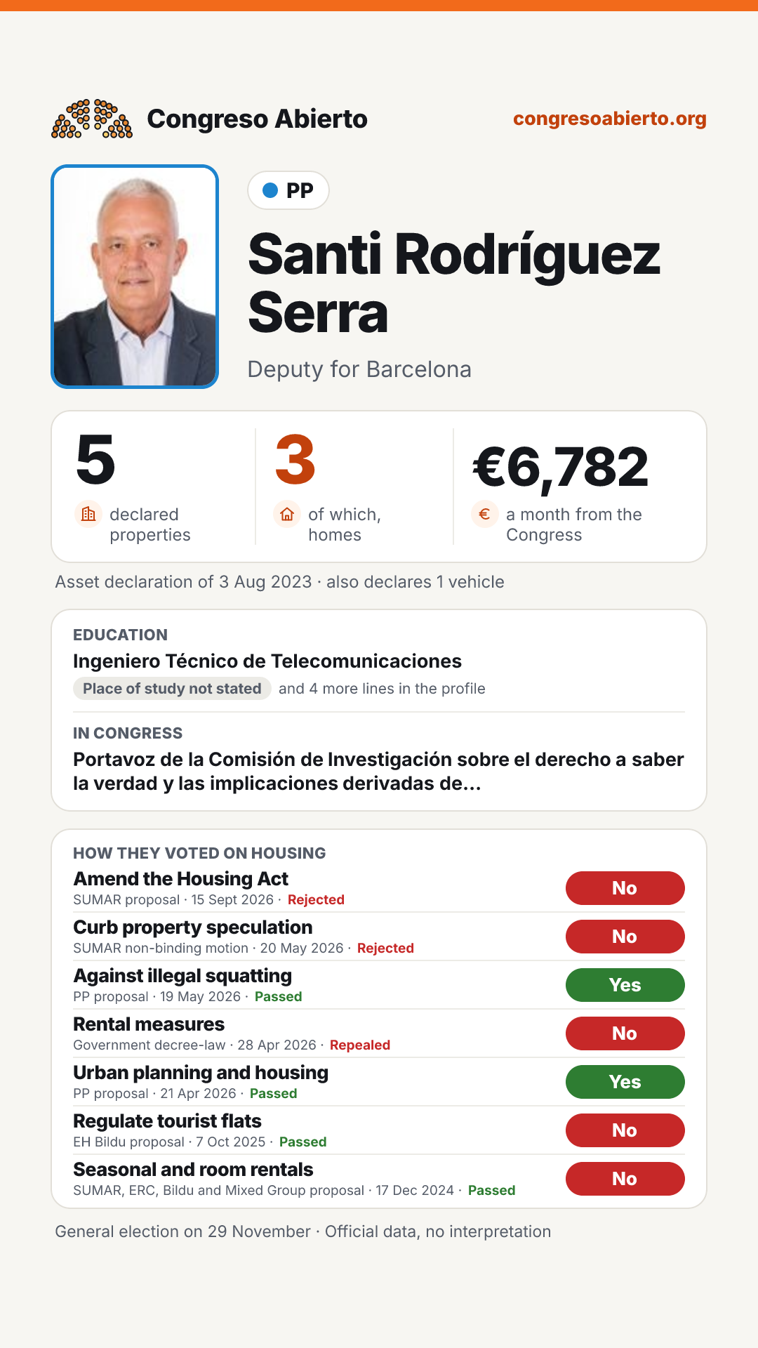Card for Santi Rodríguez Serra