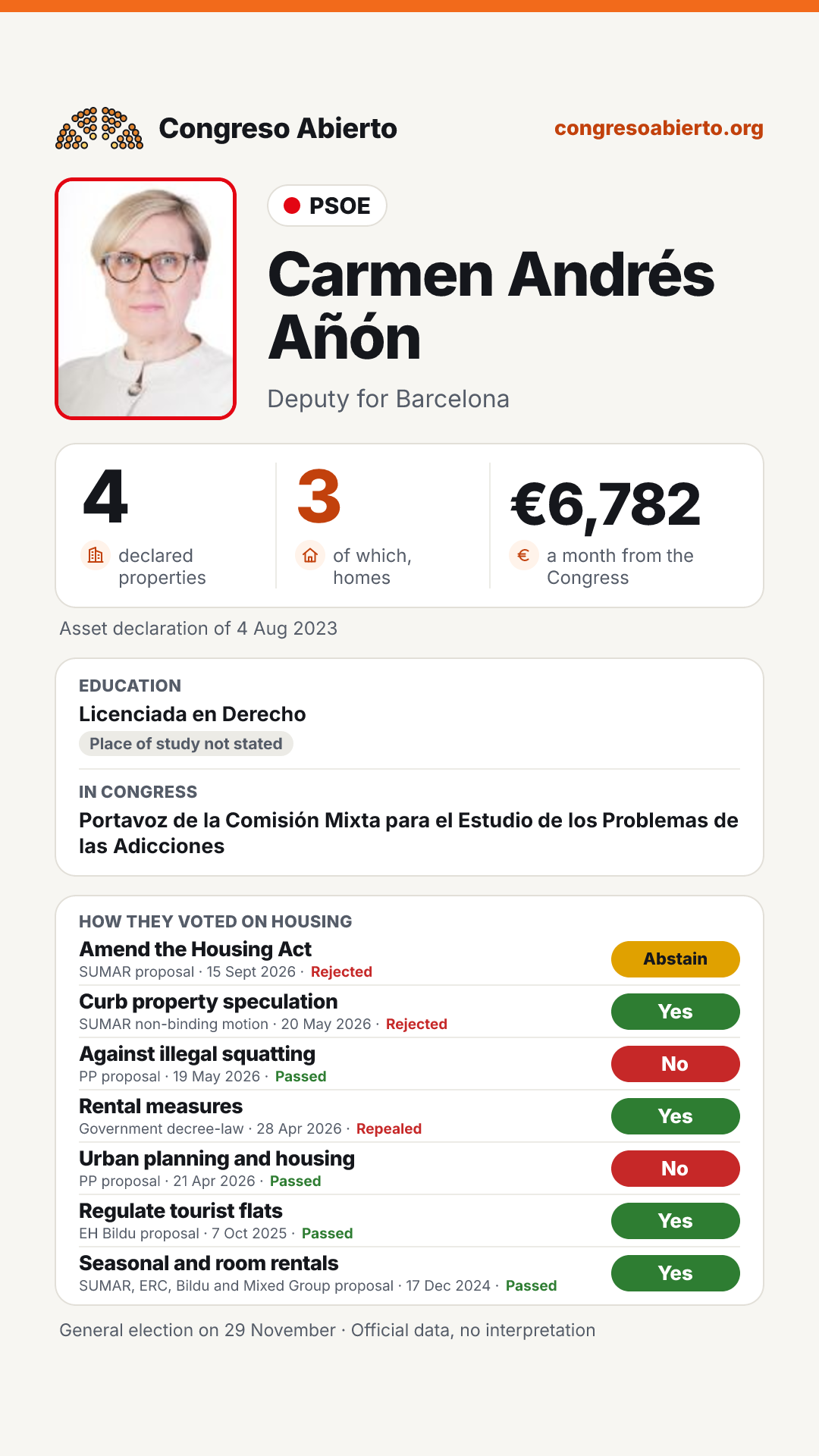 Card for Carmen Andrés Añón