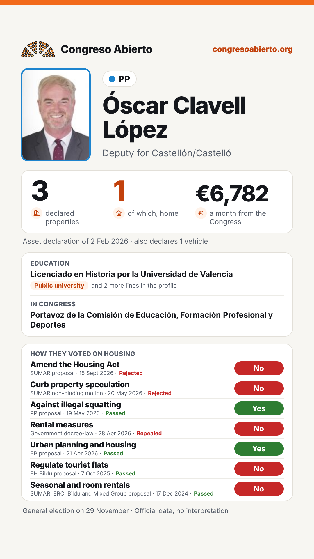 Card for Óscar Clavell López