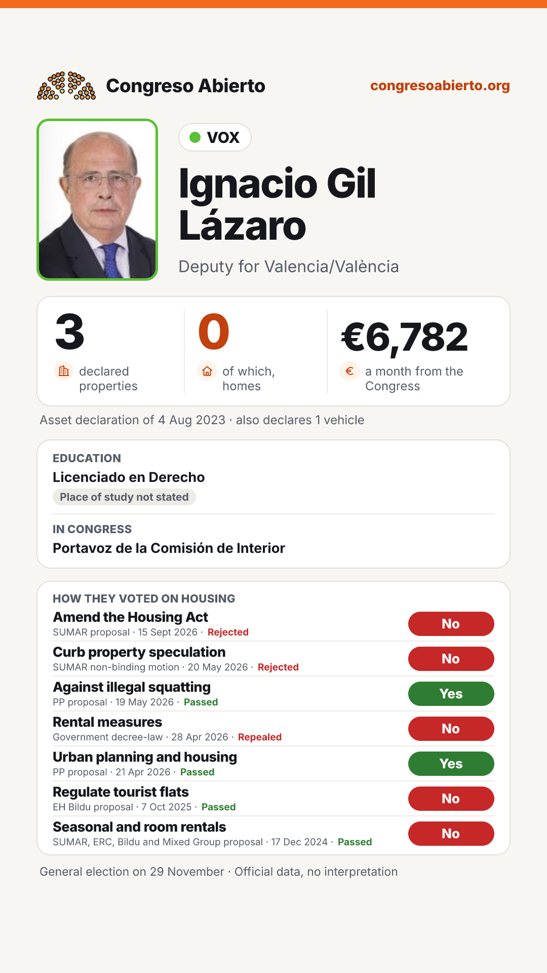 Card for Ignacio Gil Lázaro