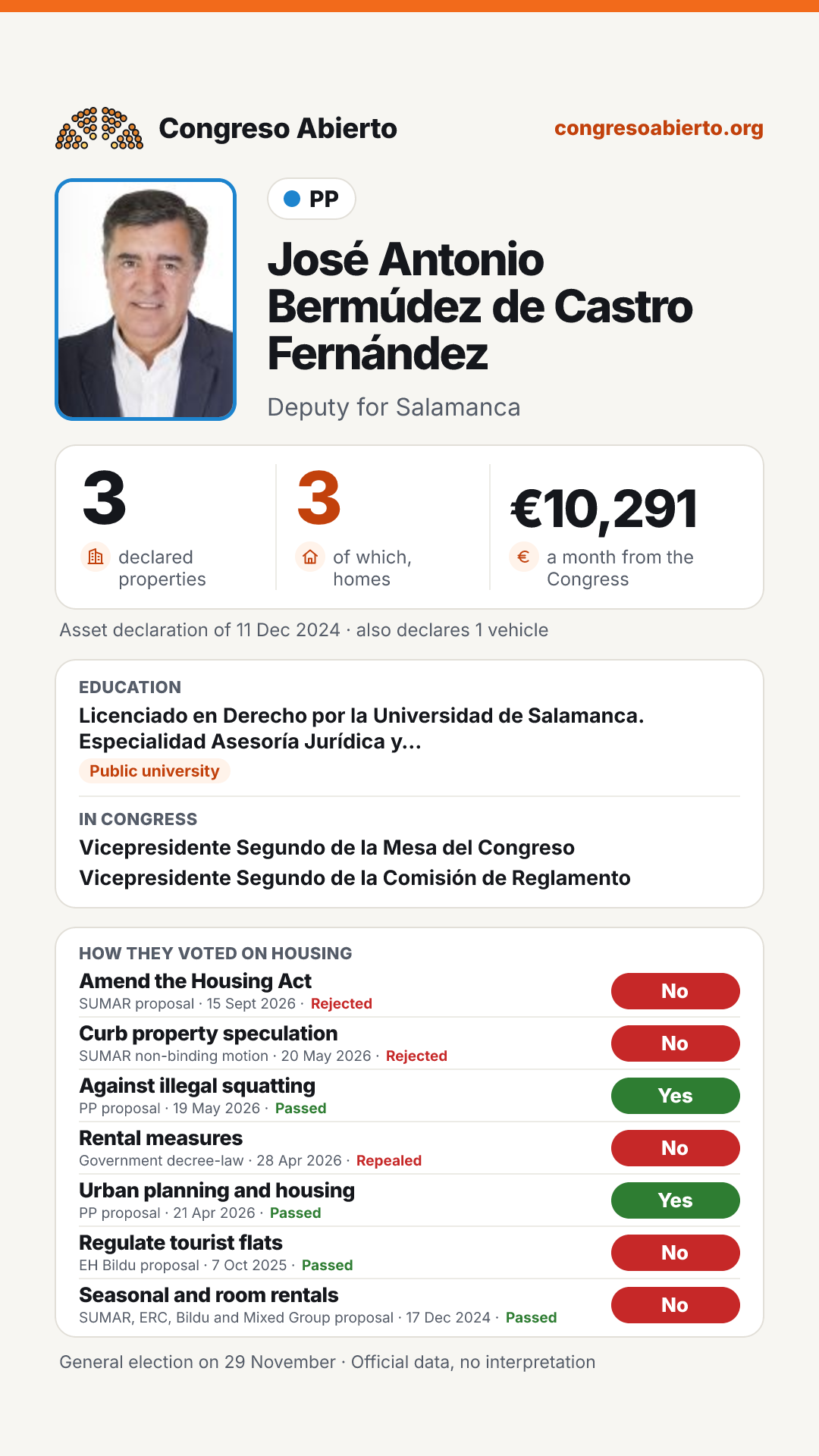 Card for José Antonio Bermúdez de Castro Fernández
