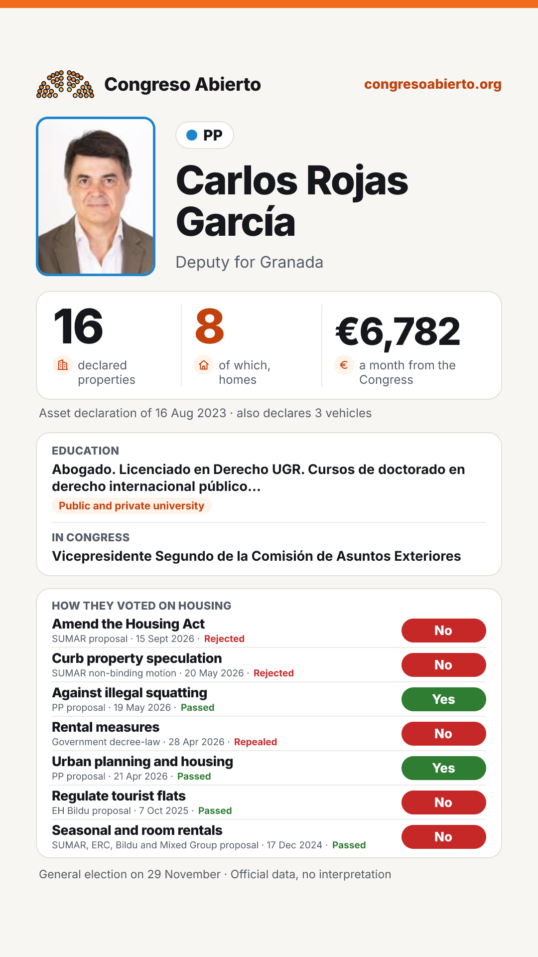Card for Carlos Rojas García