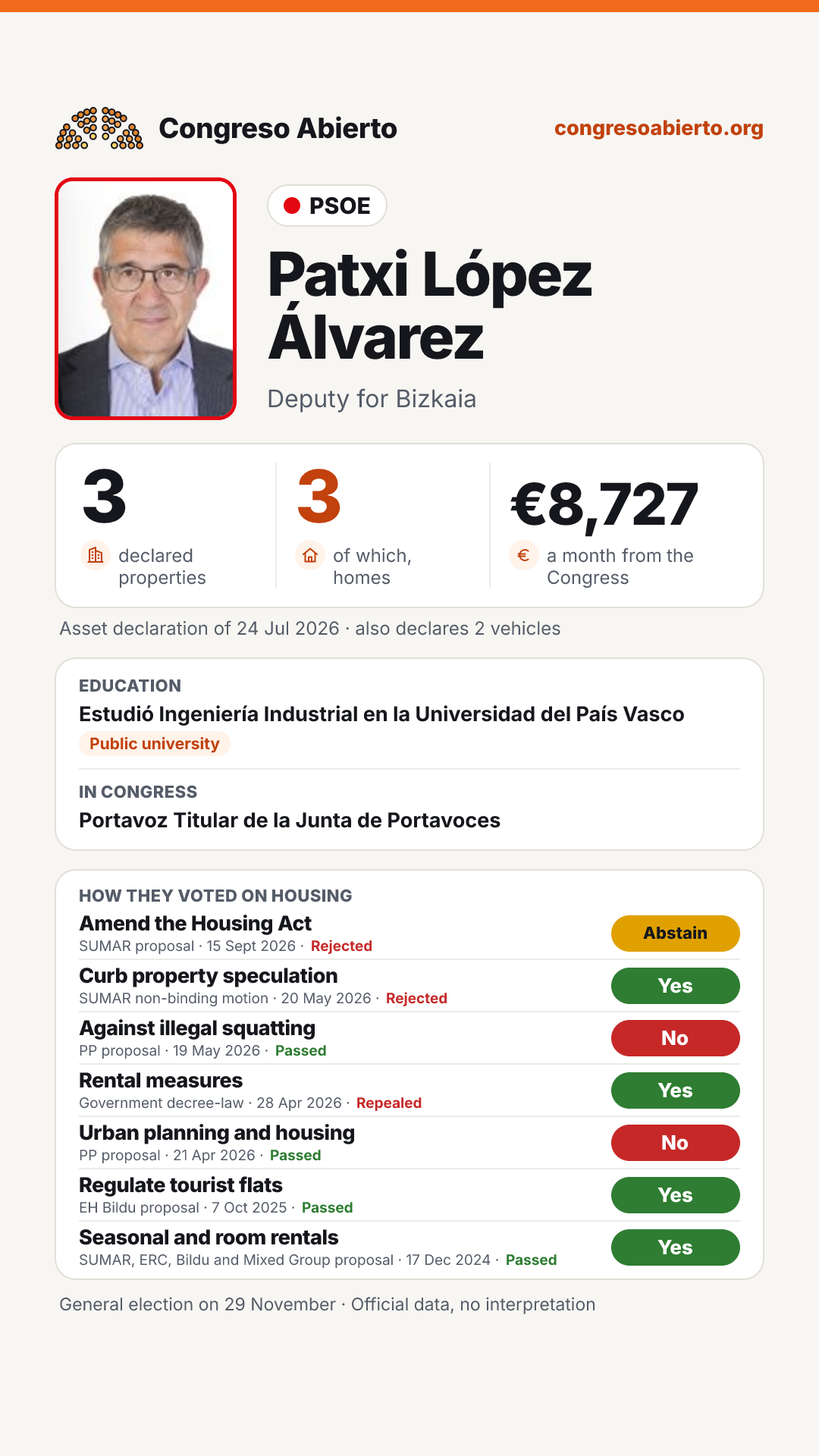 Card for Patxi López Álvarez