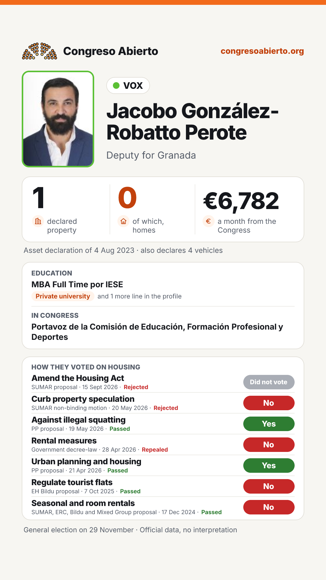 Card for Jacobo González-Robatto Perote