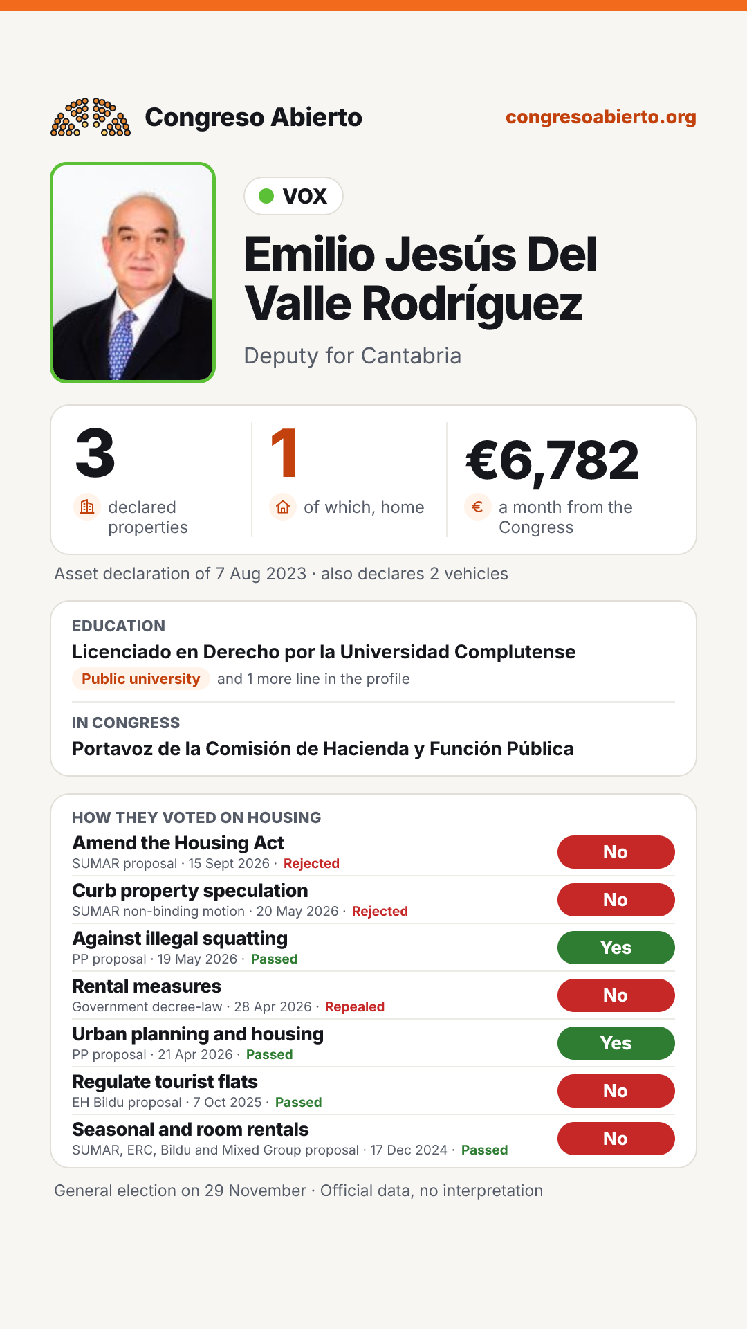 Card for Emilio Jesús Del Valle Rodríguez