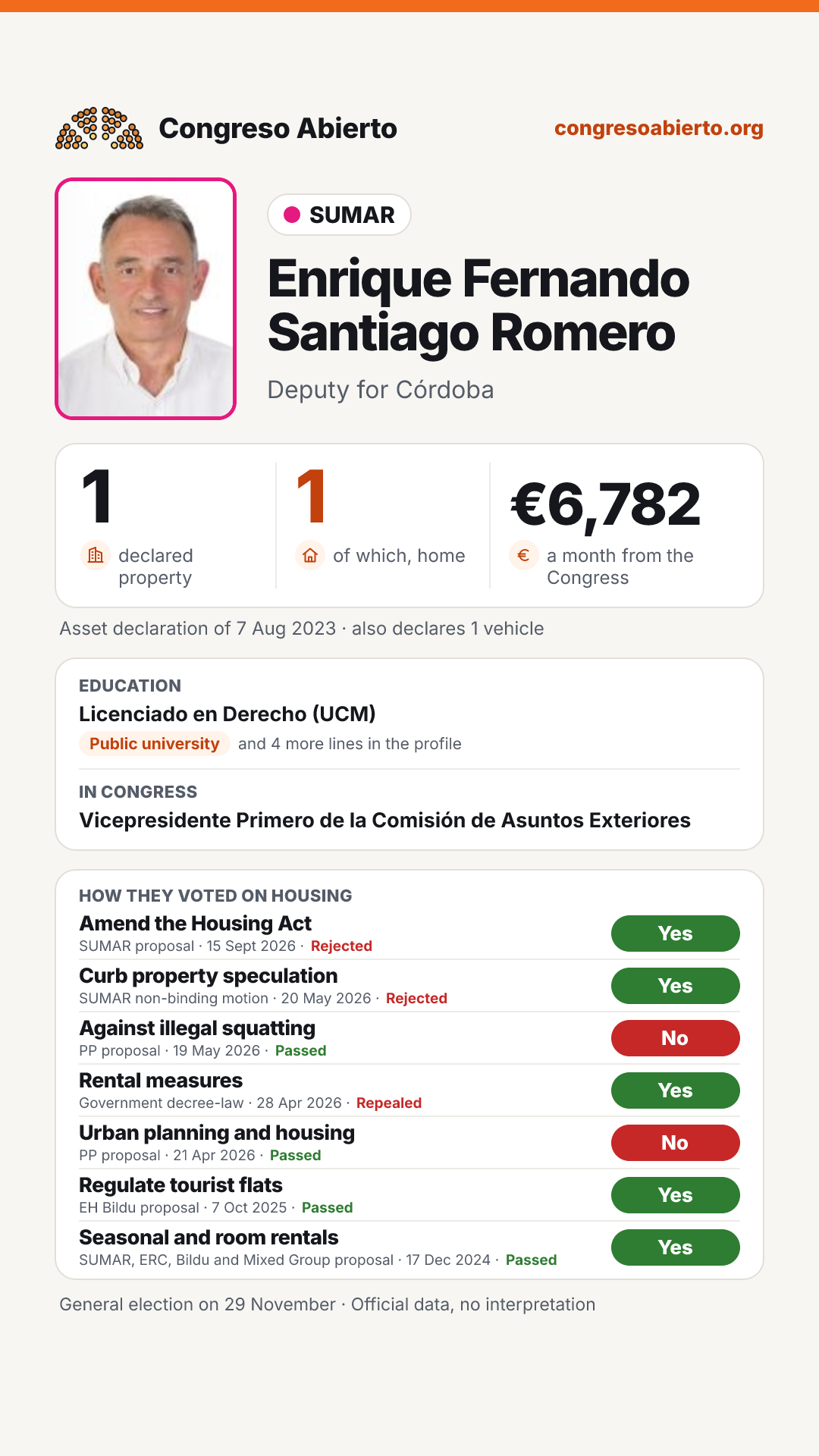 Card for Enrique Fernando Santiago Romero