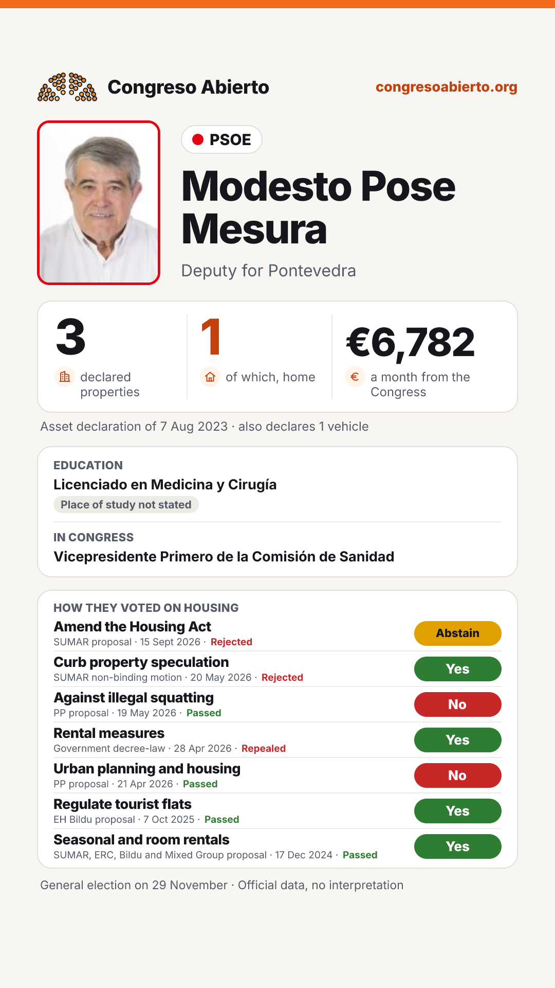 Card for Modesto Pose Mesura