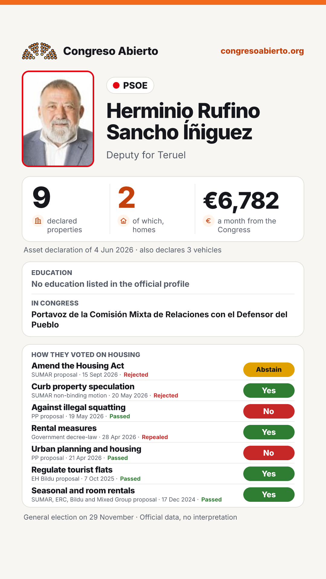 Card for Herminio Rufino Sancho Íñiguez