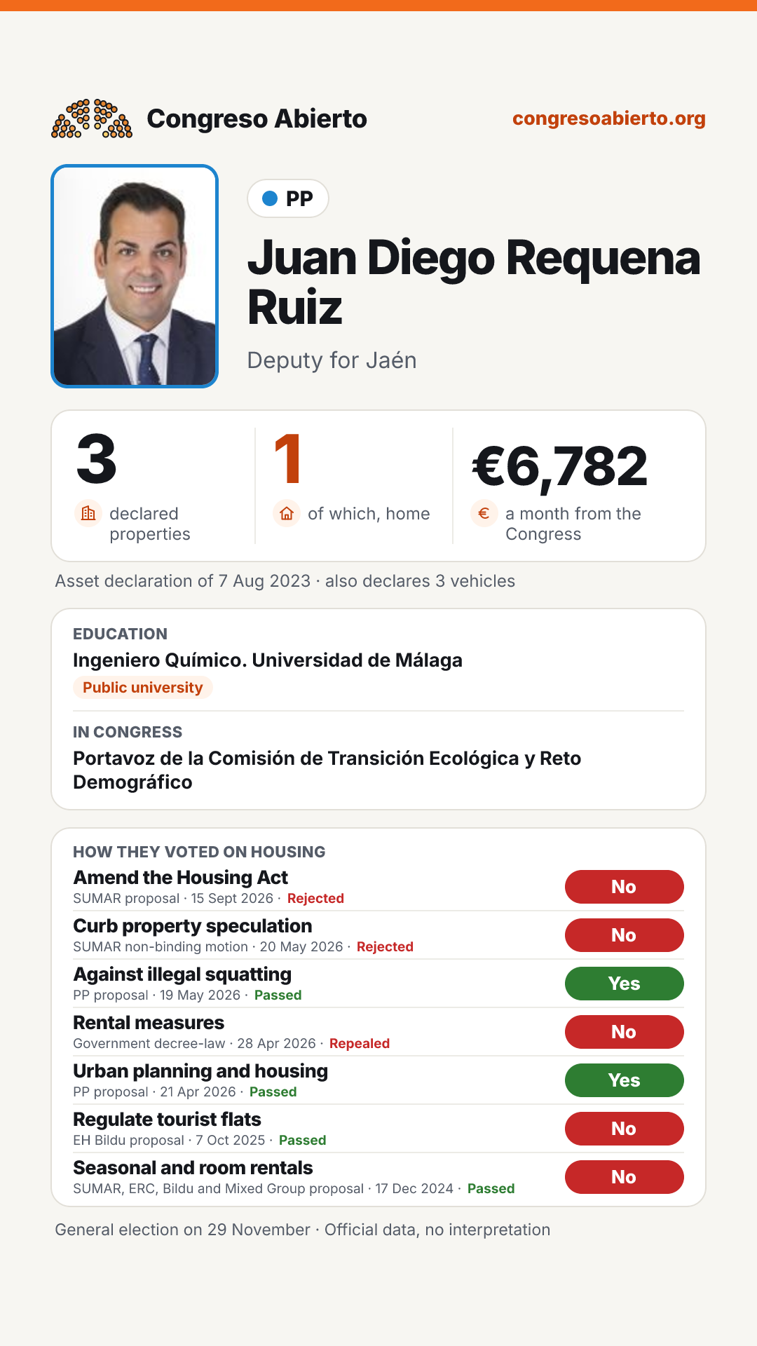 Card for Juan Diego Requena Ruiz