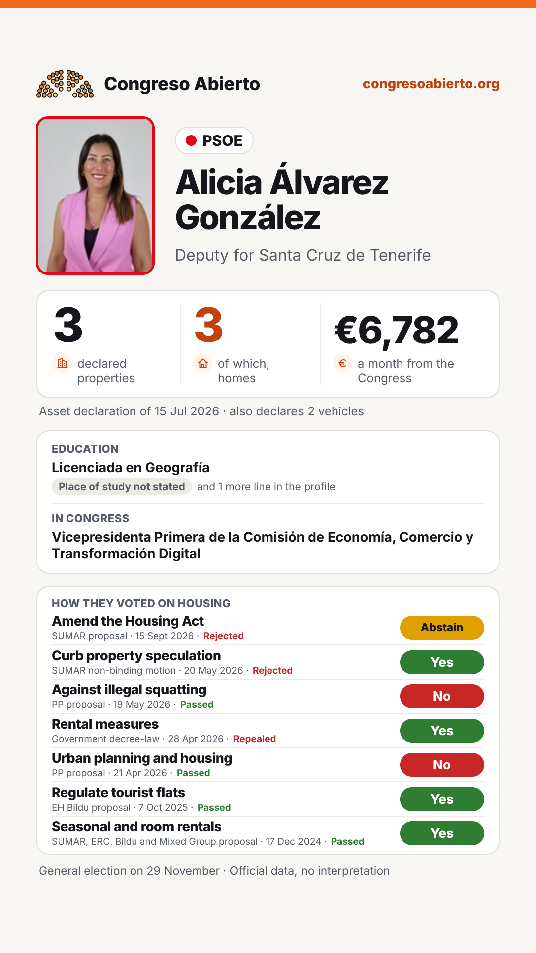 Card for Alicia Álvarez González