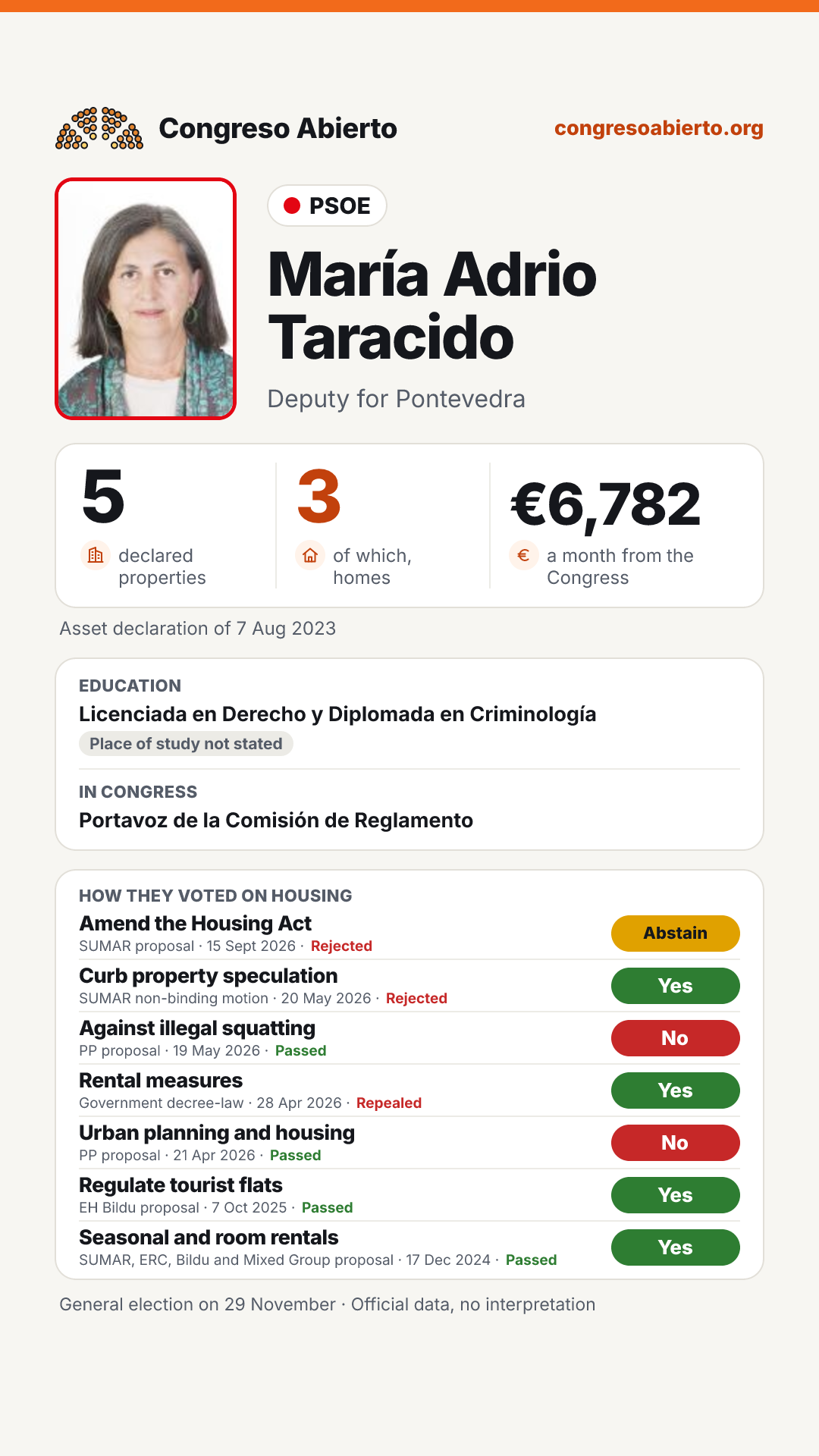Card for María Adrio Taracido