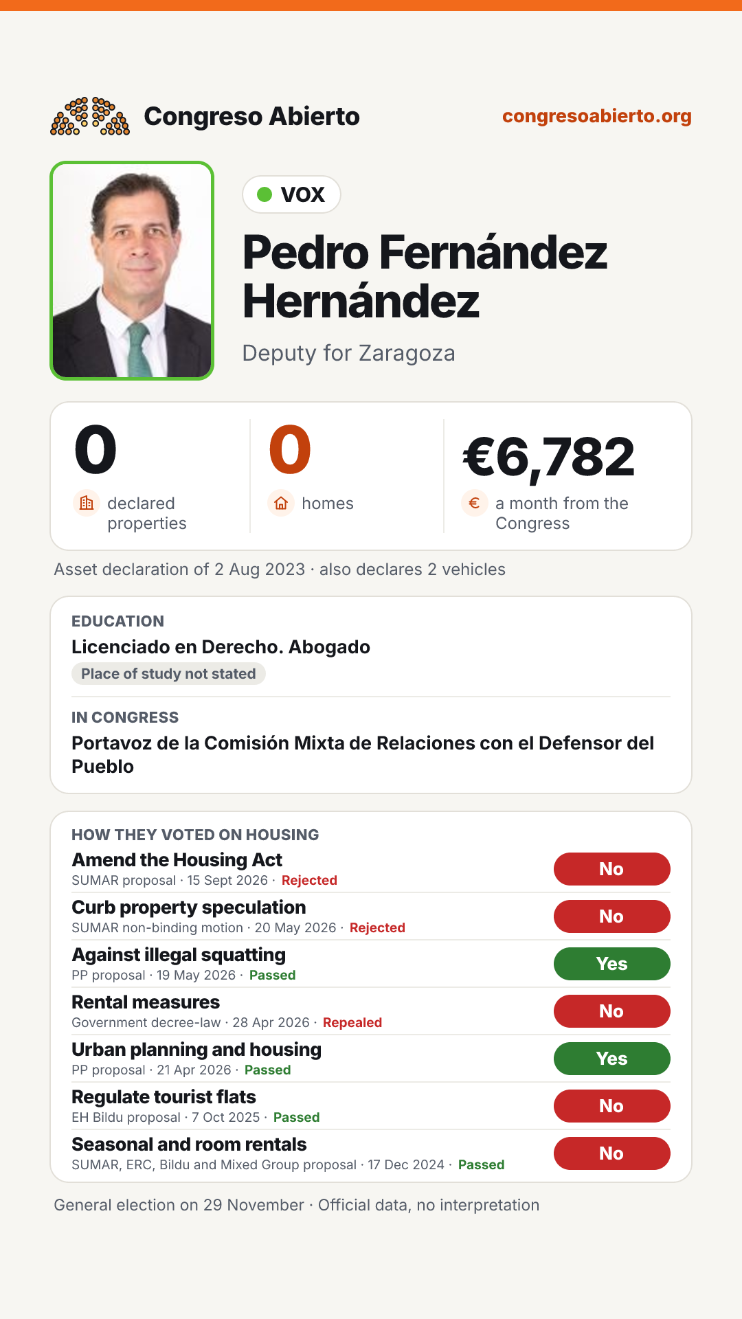 Card for Pedro Fernández Hernández