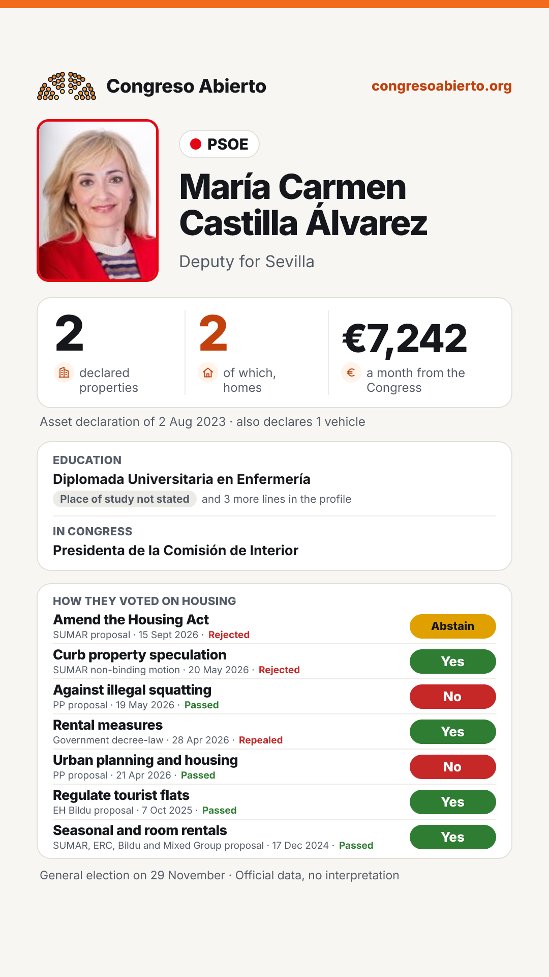 Card for María Carmen Castilla Álvarez
