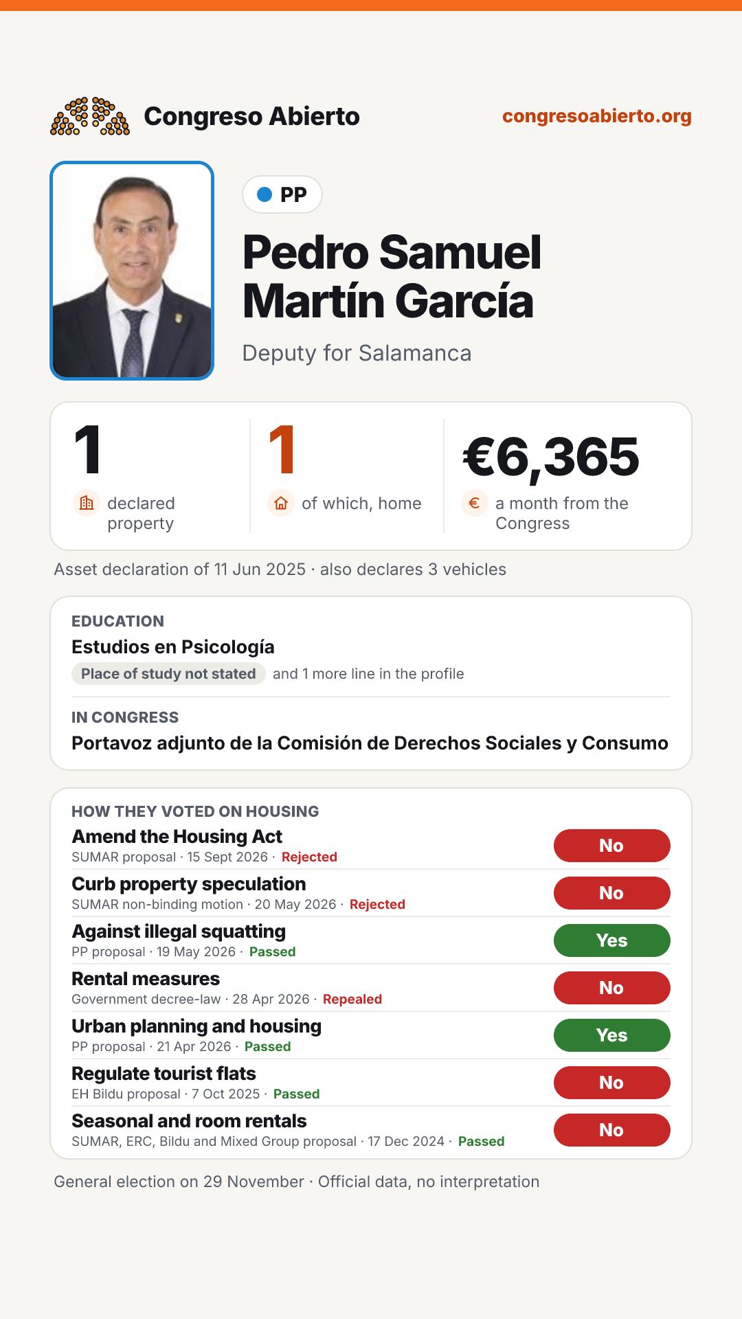 Card for Pedro Samuel Martín García