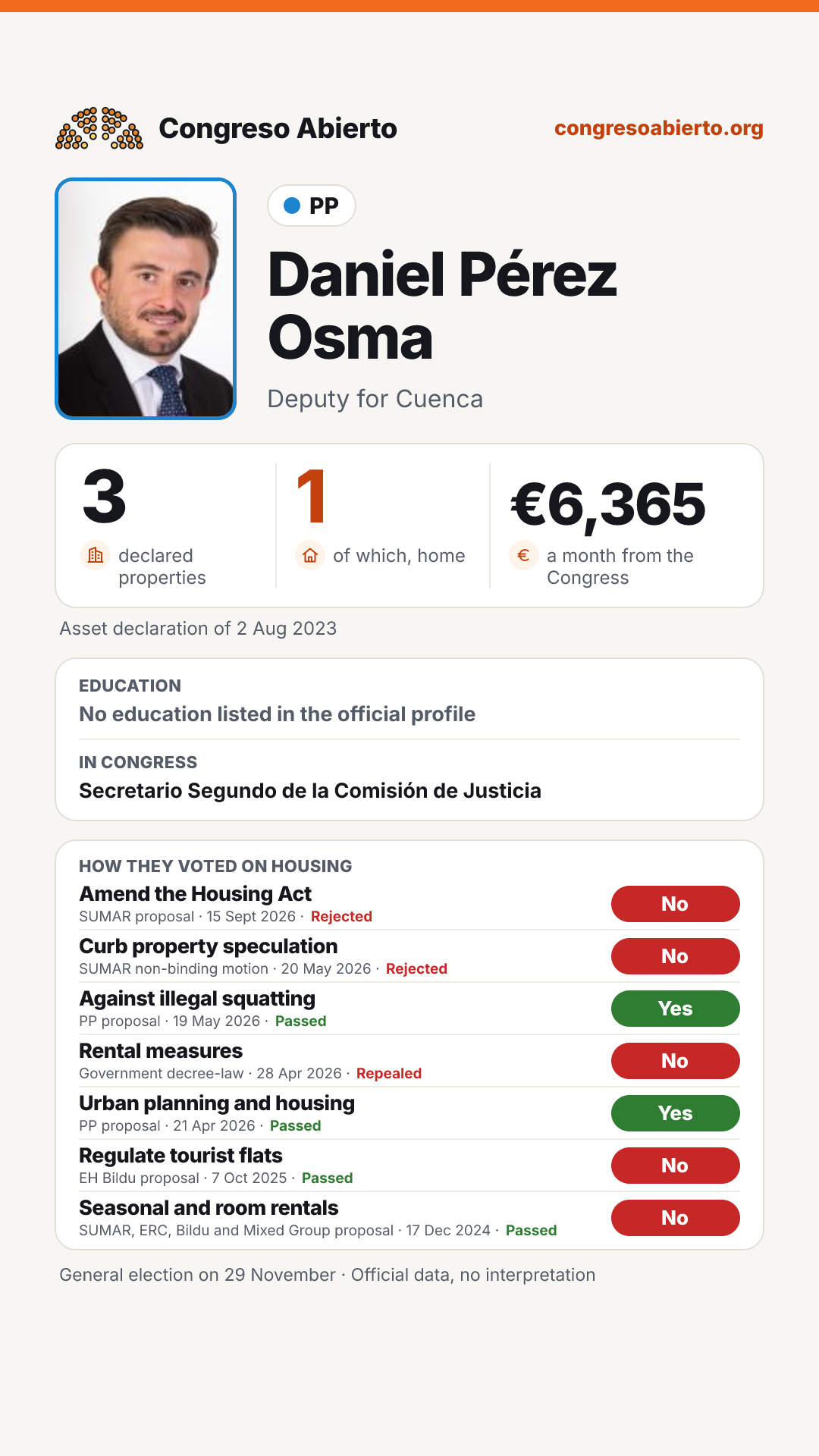Card for Daniel Pérez Osma