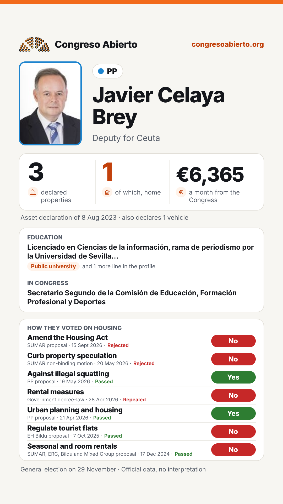 Card for Javier Celaya Brey