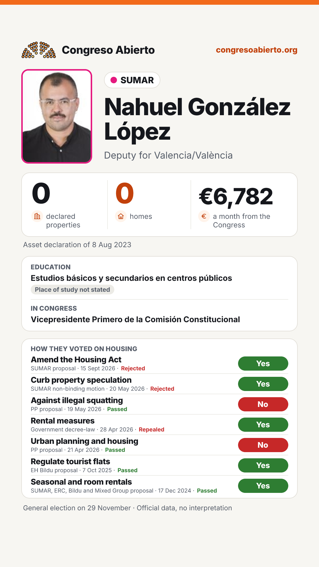 Card for Nahuel González López
