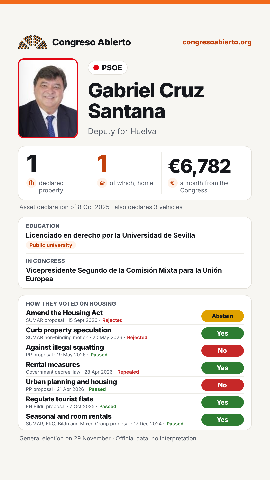 Card for Gabriel Cruz Santana