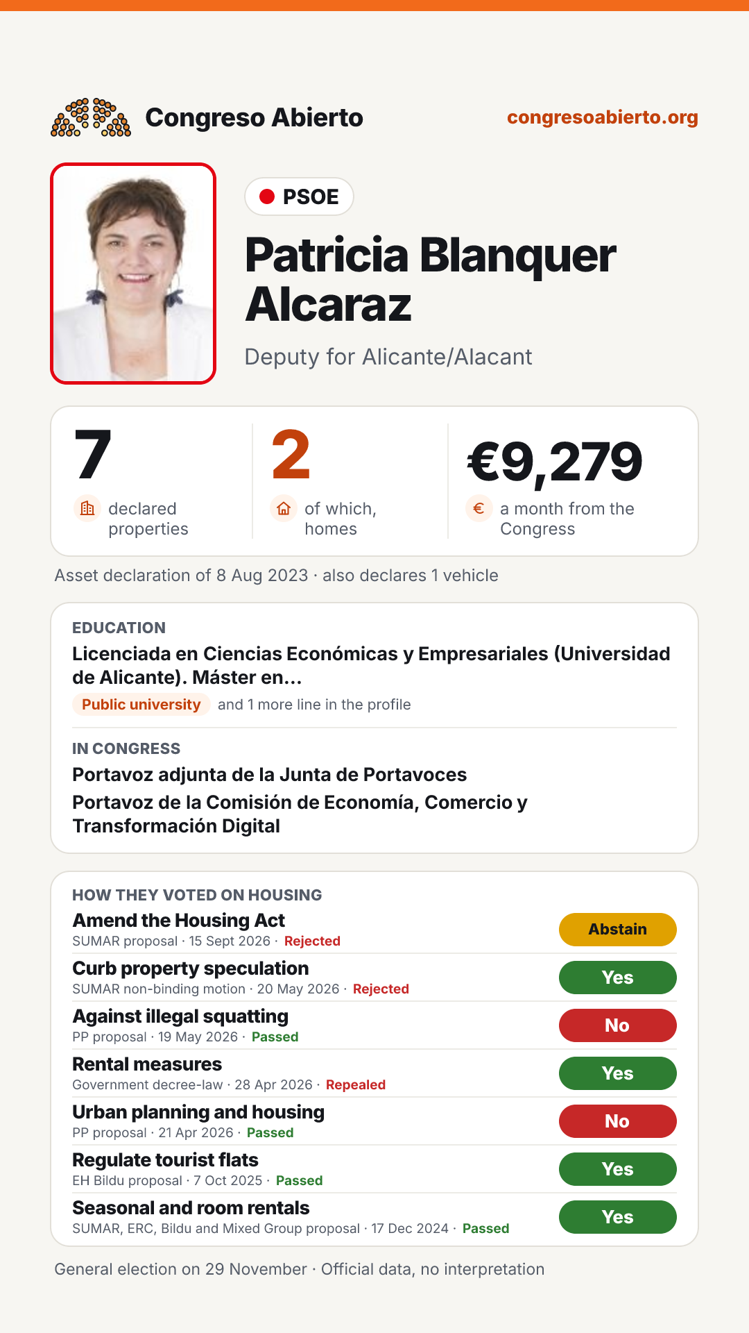 Card for Patricia Blanquer Alcaraz
