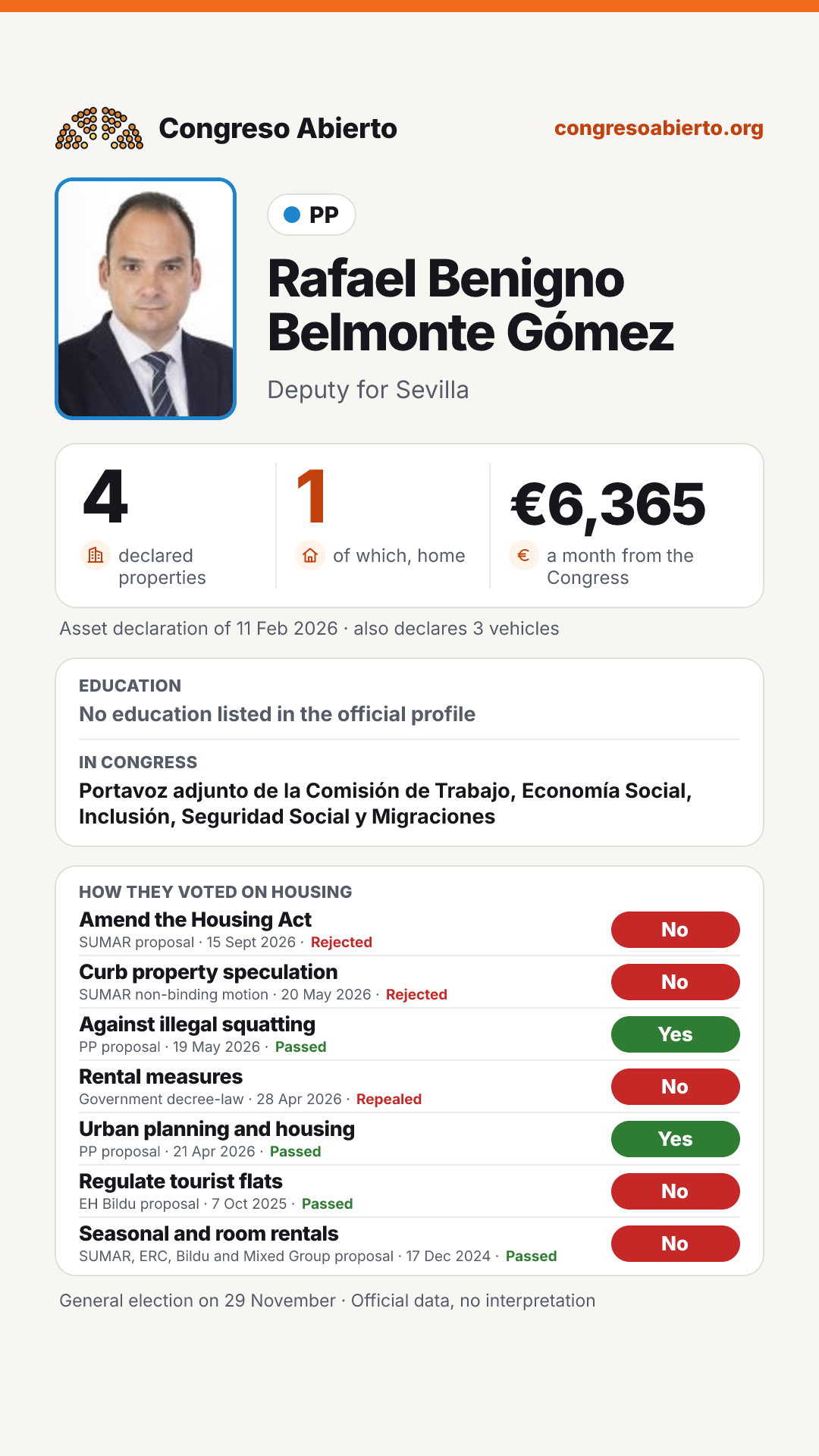 Card for Rafael Benigno Belmonte Gómez