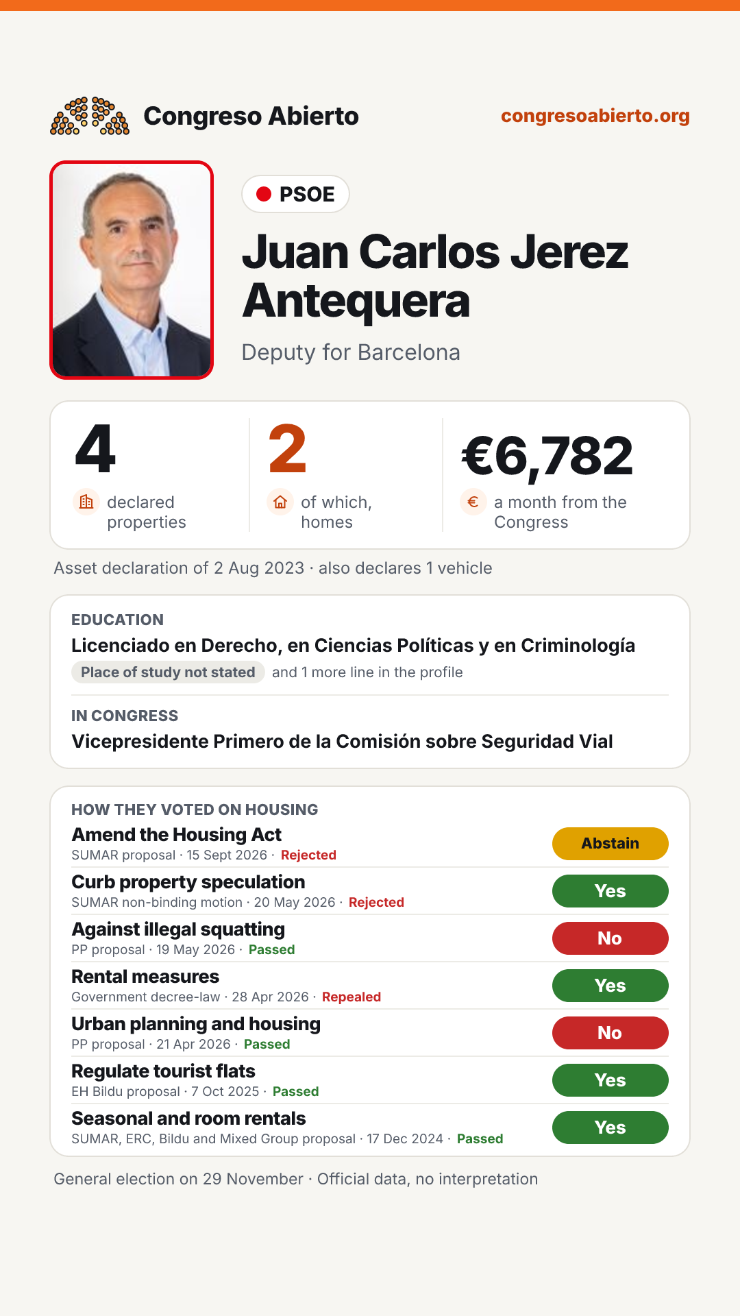 Card for Juan Carlos Jerez Antequera