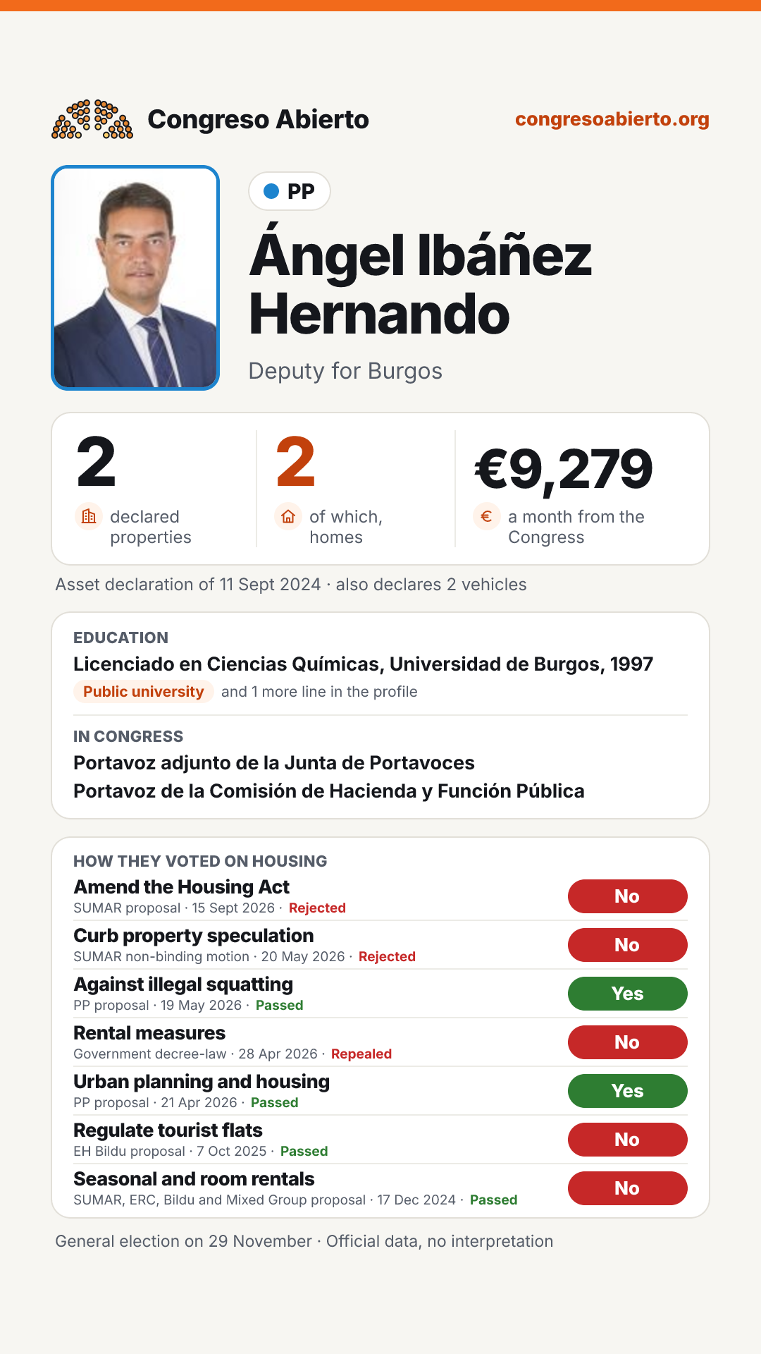 Card for Ángel Ibáñez Hernando
