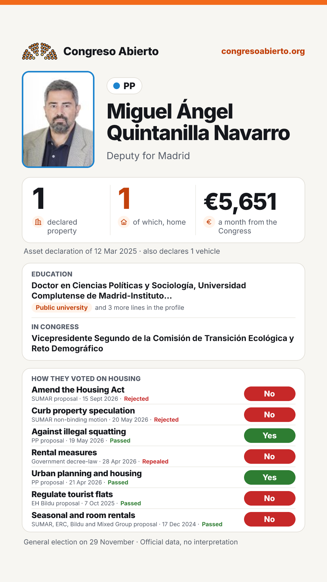 Card for Miguel Ángel Quintanilla Navarro