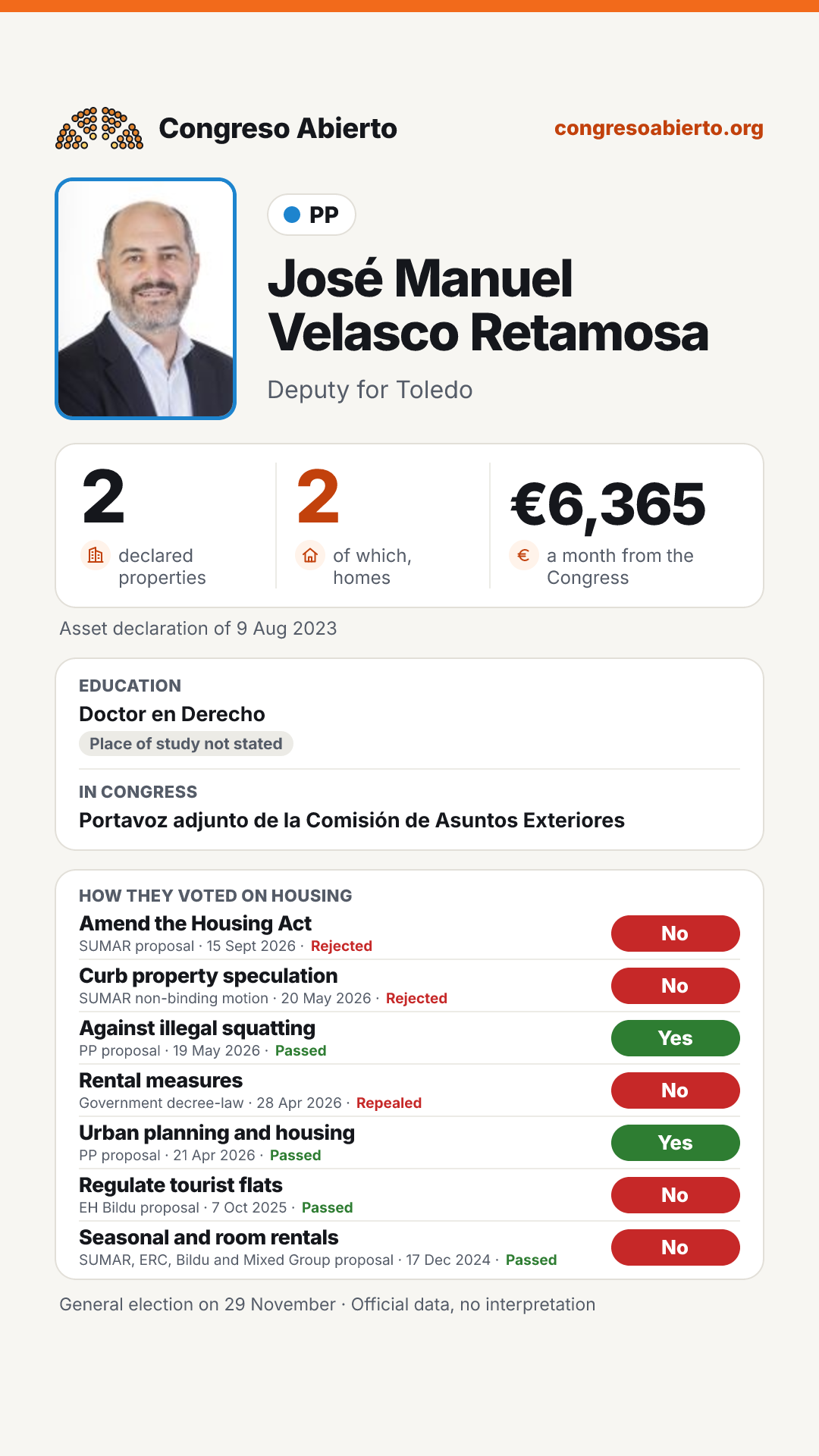 Card for José Manuel Velasco Retamosa
