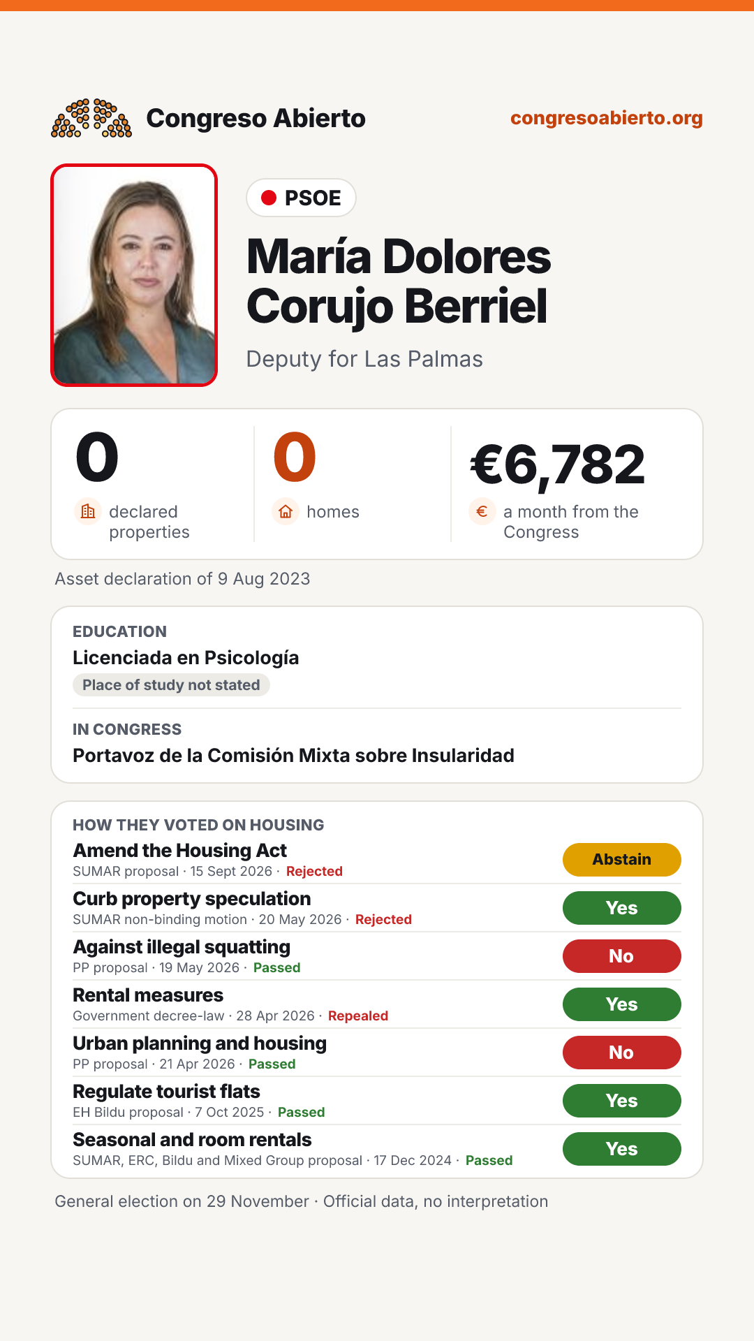 Card for María Dolores Corujo Berriel