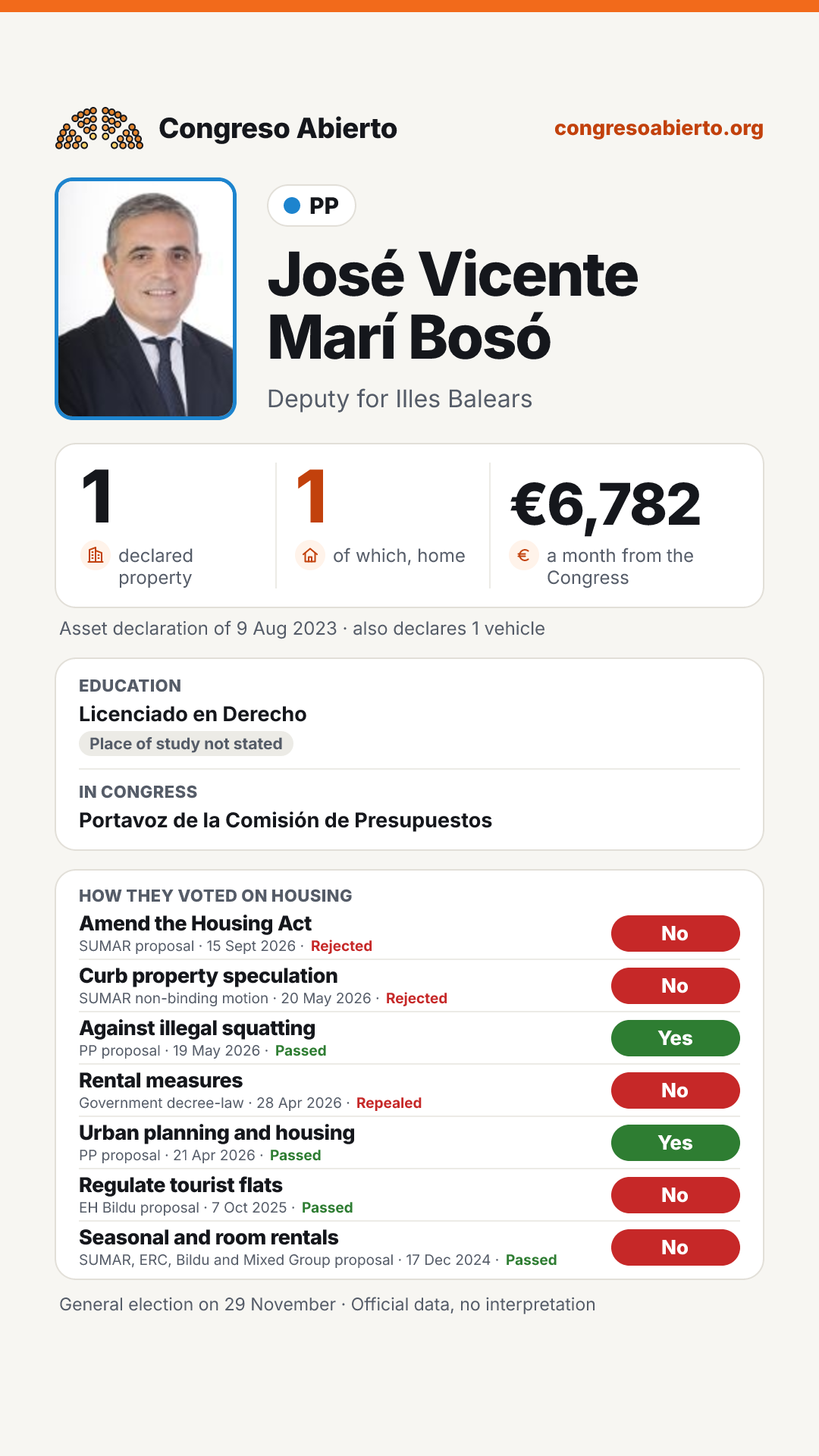 Card for José Vicente Marí Bosó