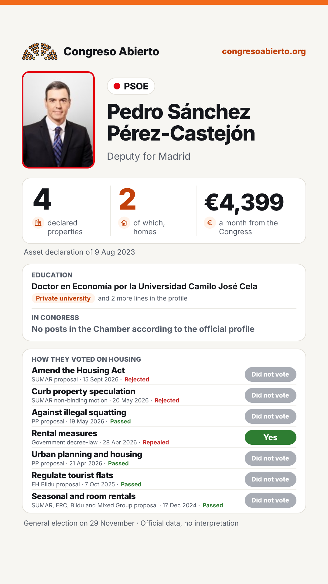 Card for Pedro Sánchez Pérez-Castejón