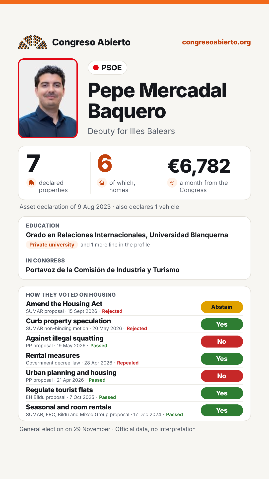 Card for Pepe Mercadal Baquero