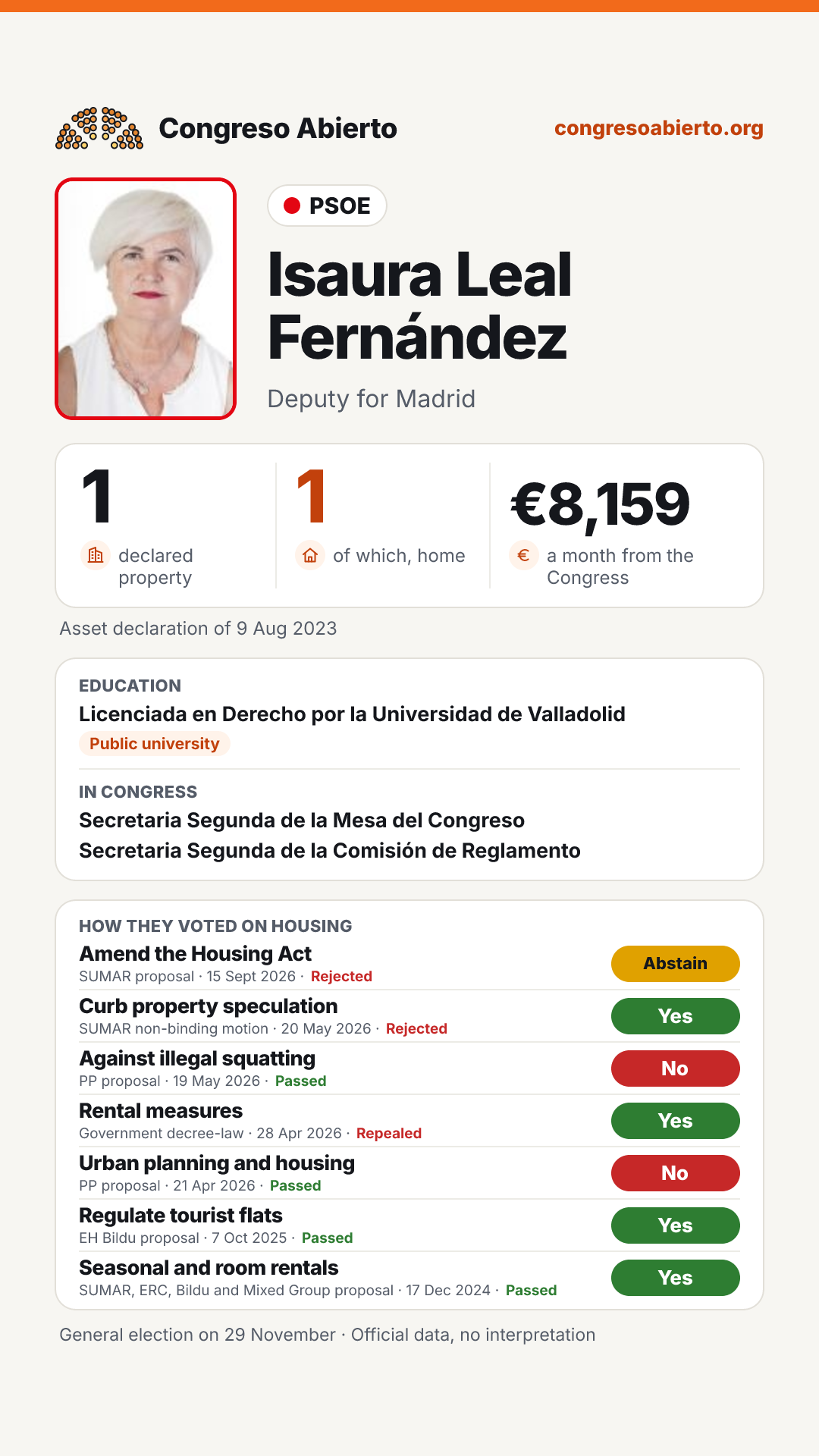 Card for Isaura Leal Fernández