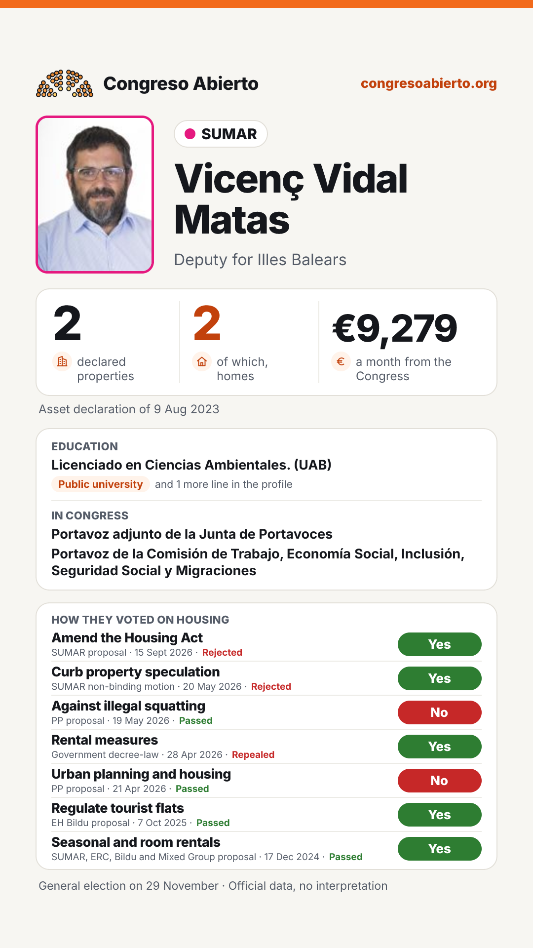 Card for Vicenç Vidal Matas